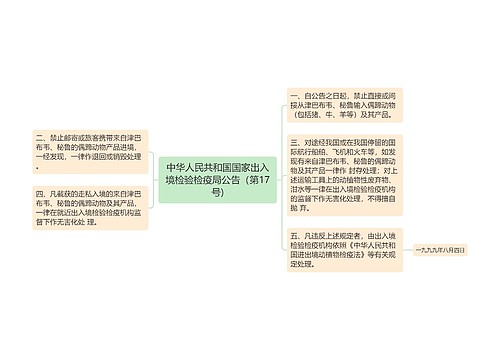 中华人民共和国国家出入境检验检疫局公告（第17号)