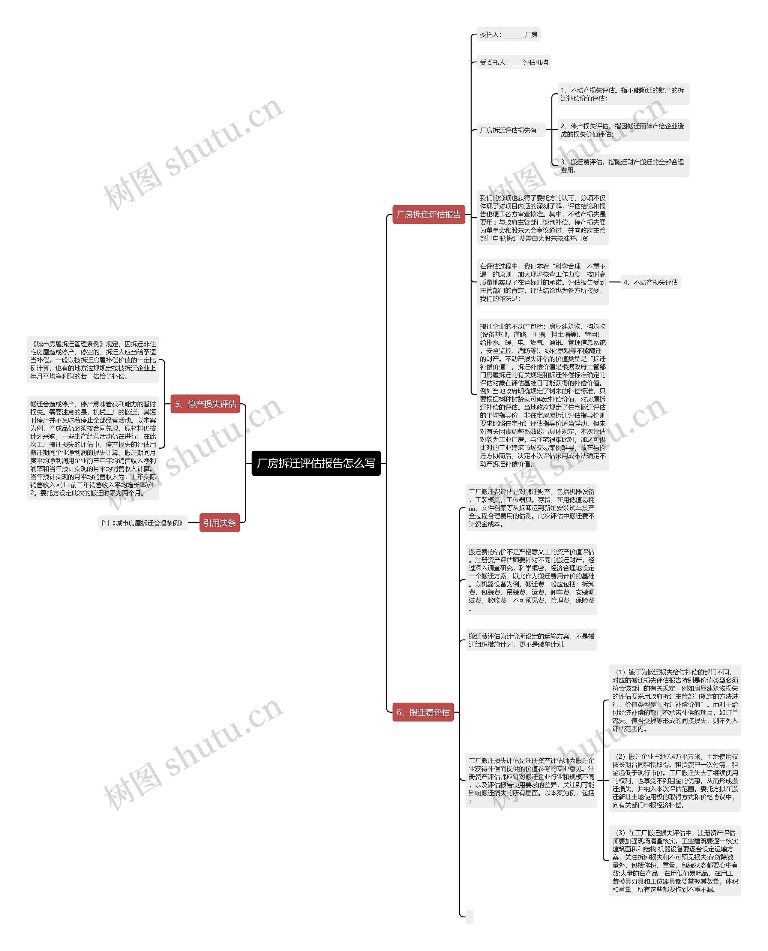 厂房拆迁评估报告怎么写思维导图