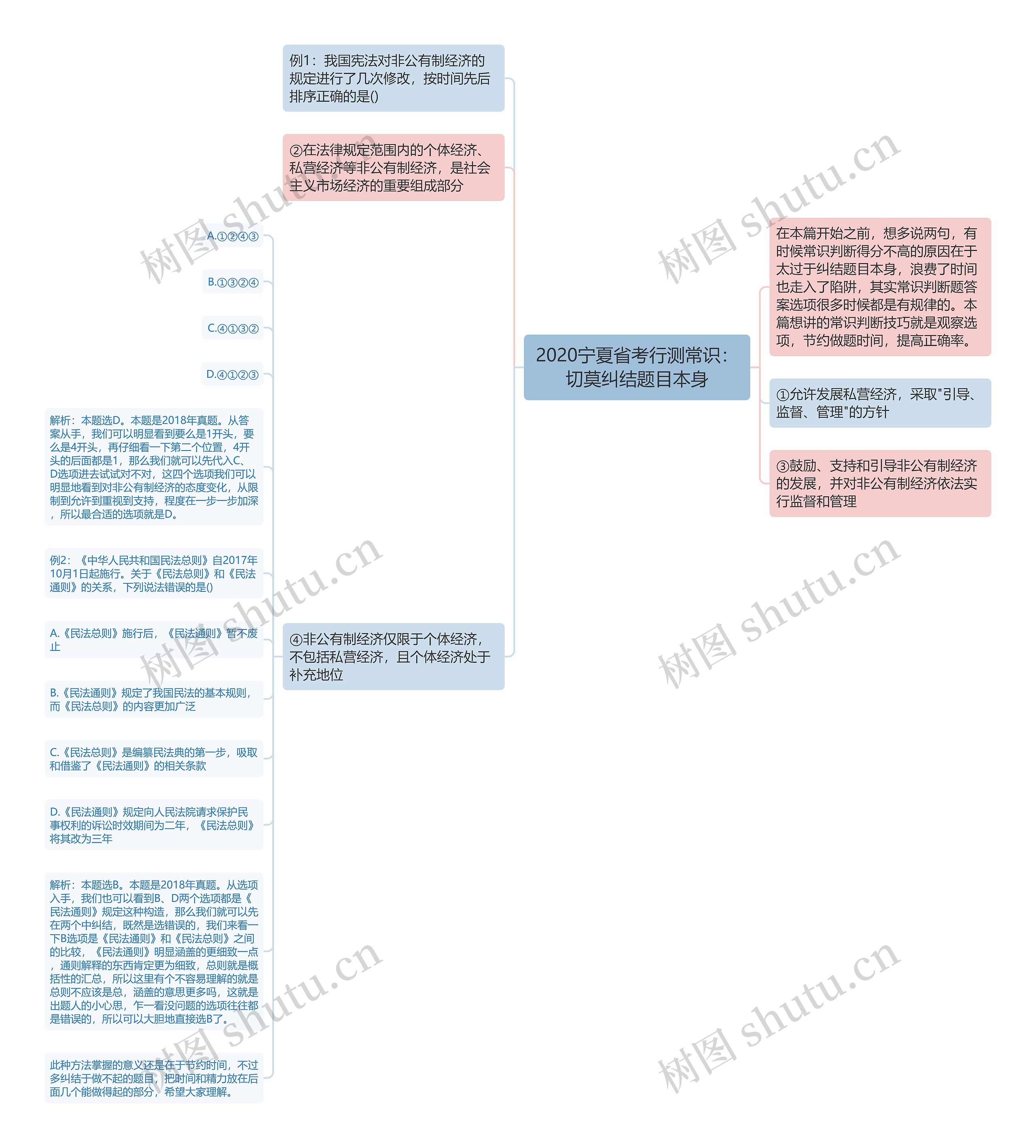 2020宁夏省考行测常识：切莫纠结题目本身