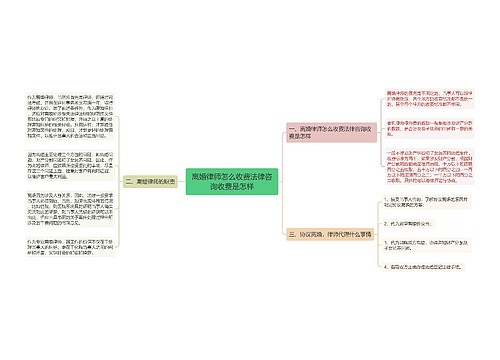 离婚律师怎么收费法律咨询收费是怎样