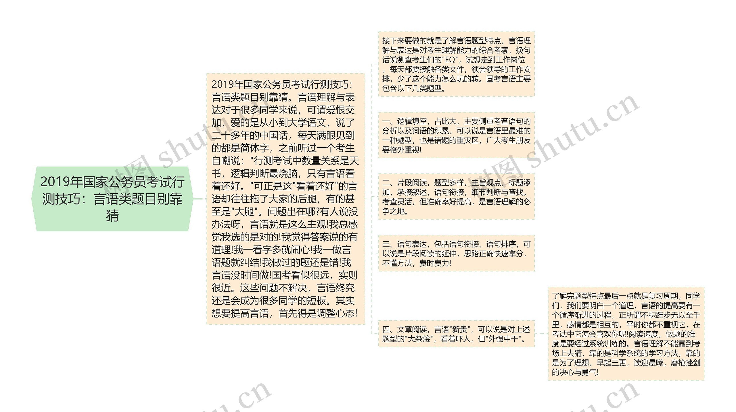 2019年国家公务员考试行测技巧：言语类题目别靠猜
