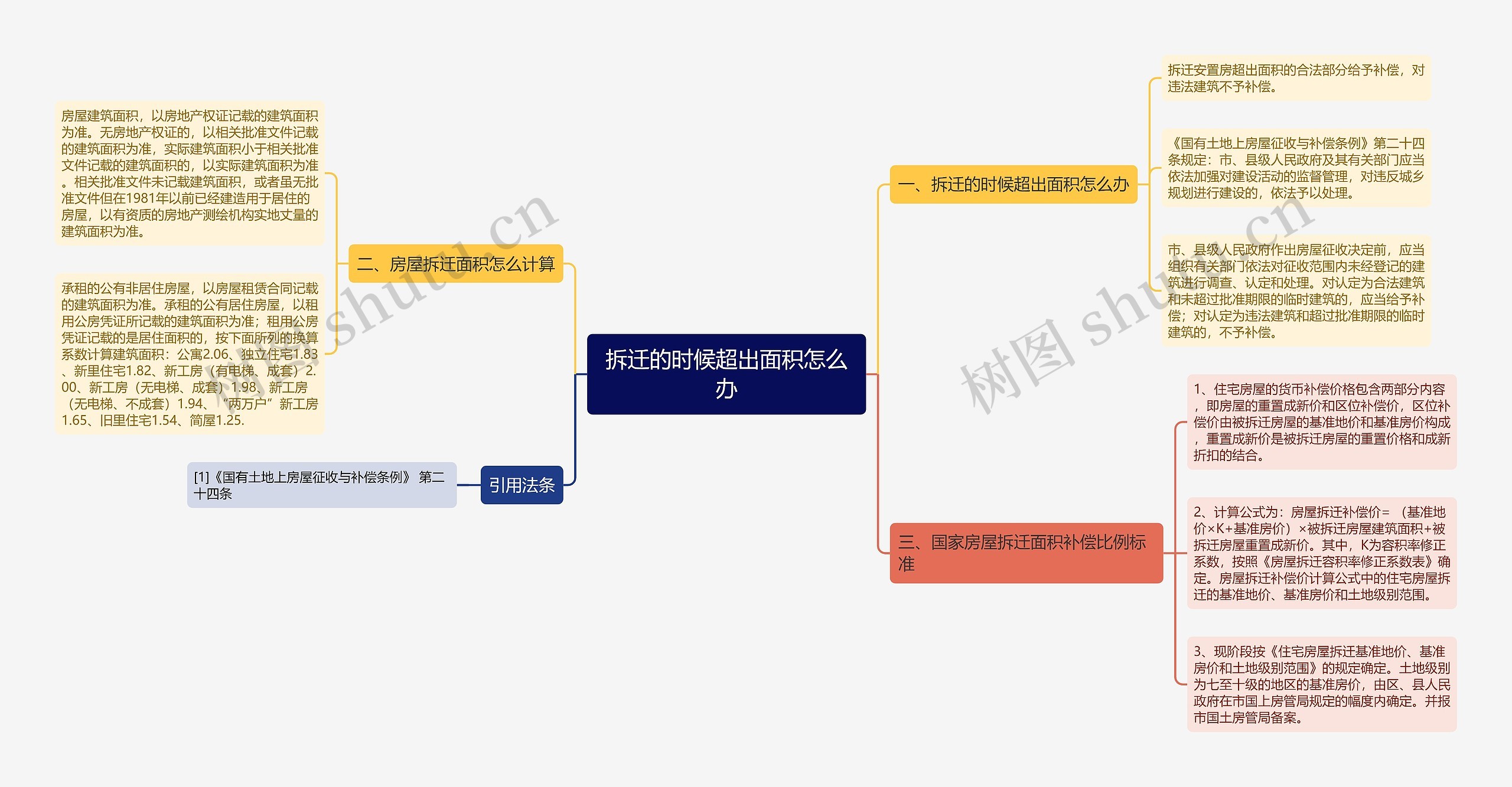 拆迁的时候超出面积怎么办