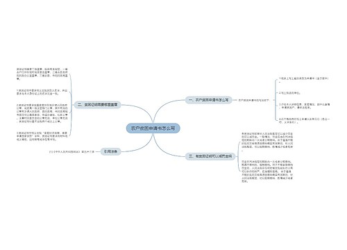 农户贫困申请书怎么写