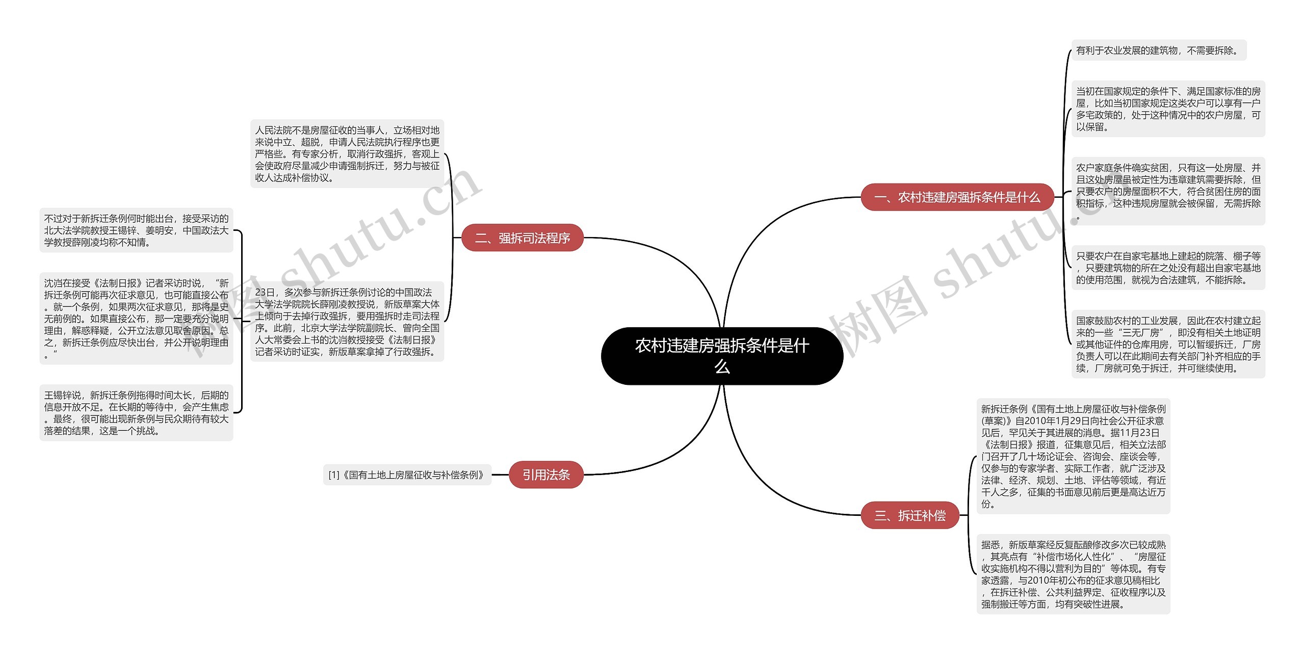 农村违建房强拆条件是什么思维导图