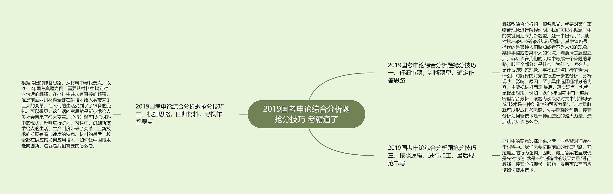 2019国考申论综合分析题抢分技巧 老霸道了思维导图