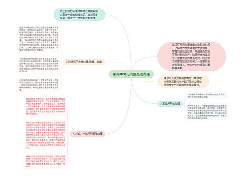 采购中常见问题处理办法