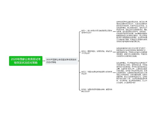 2020年国家公务员面试考场突发状况应对策略