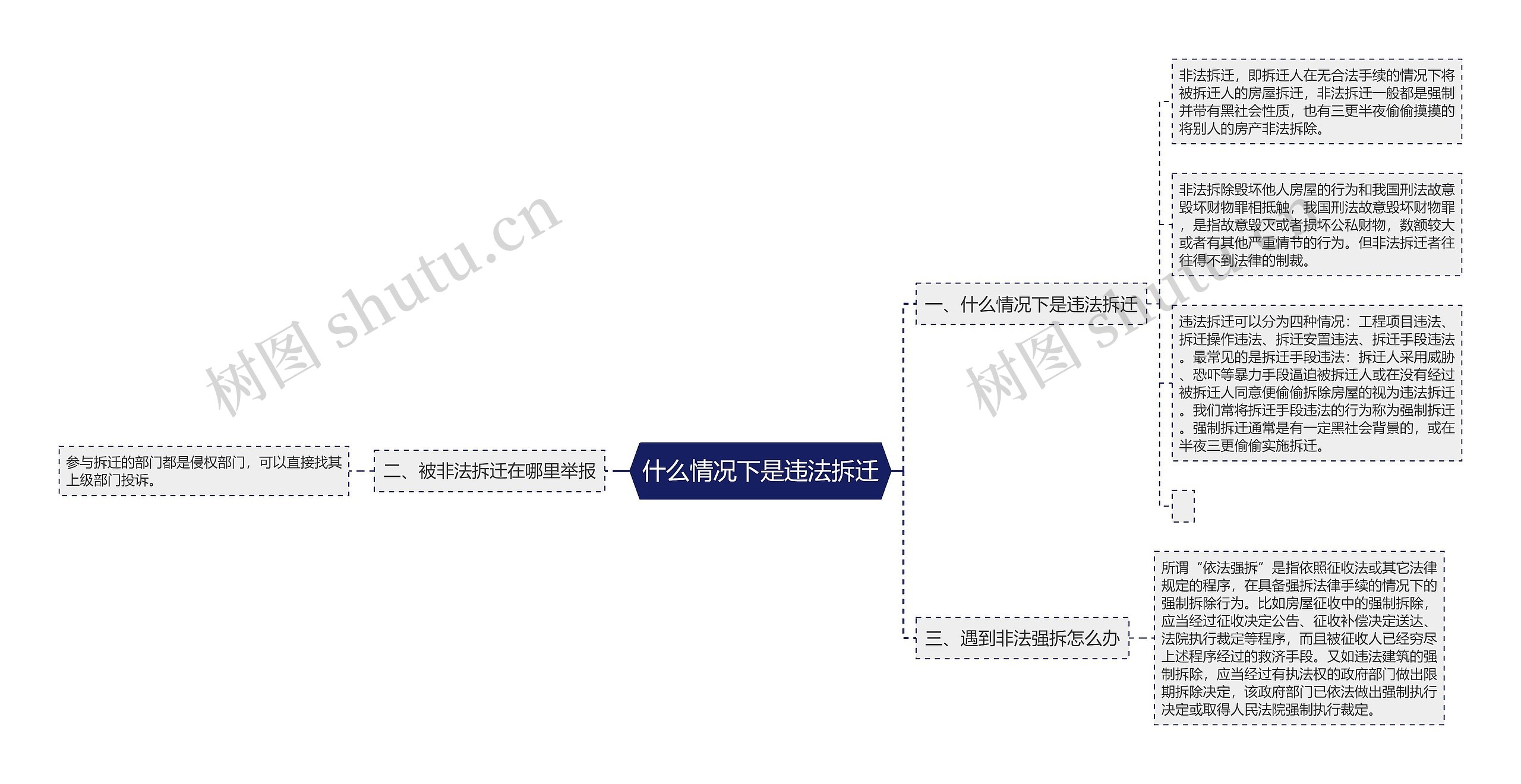 什么情况下是违法拆迁思维导图