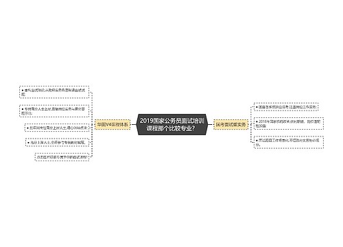 2019国家公务员面试培训课程那个比较专业？