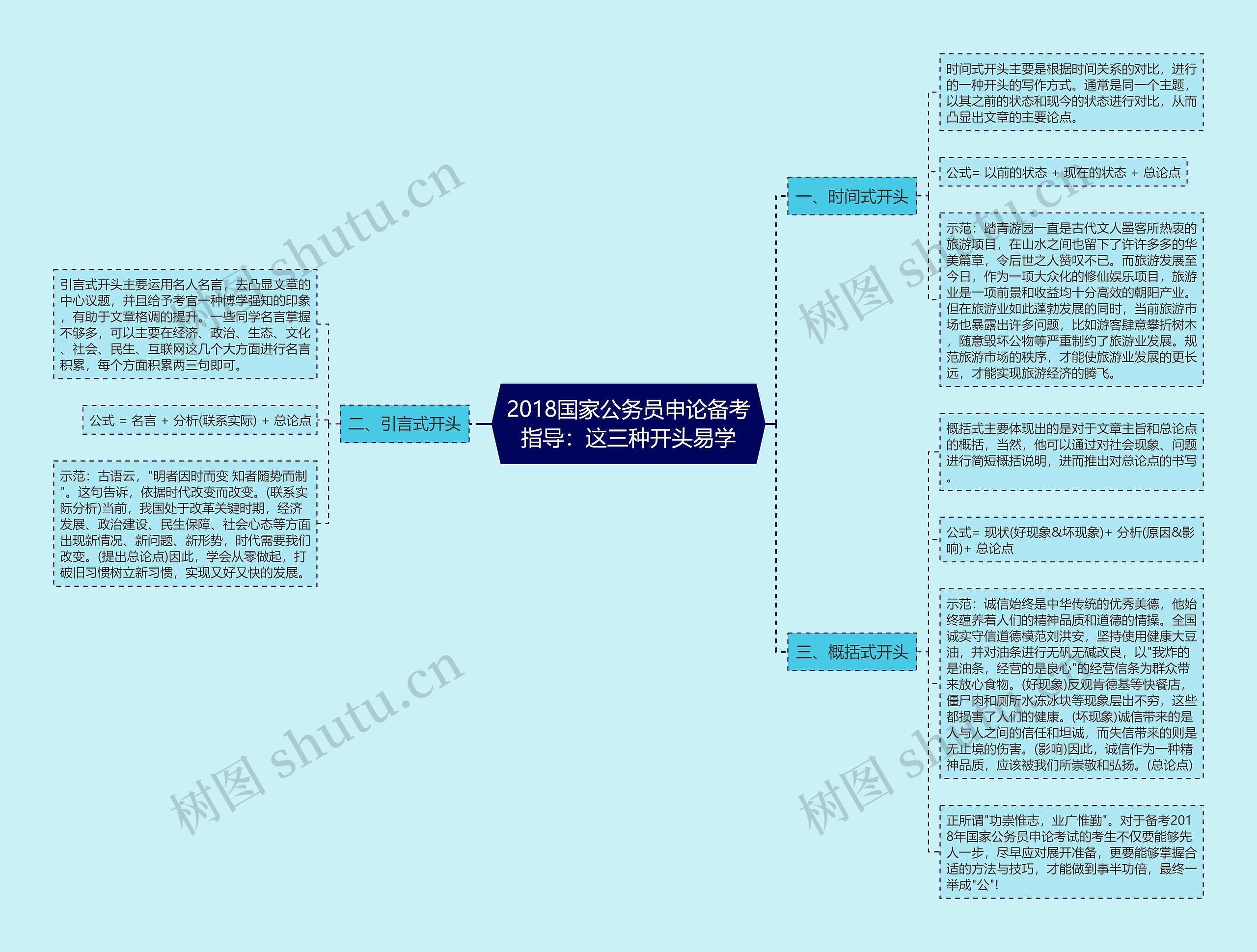 2018国家公务员申论备考指导：这三种开头易学