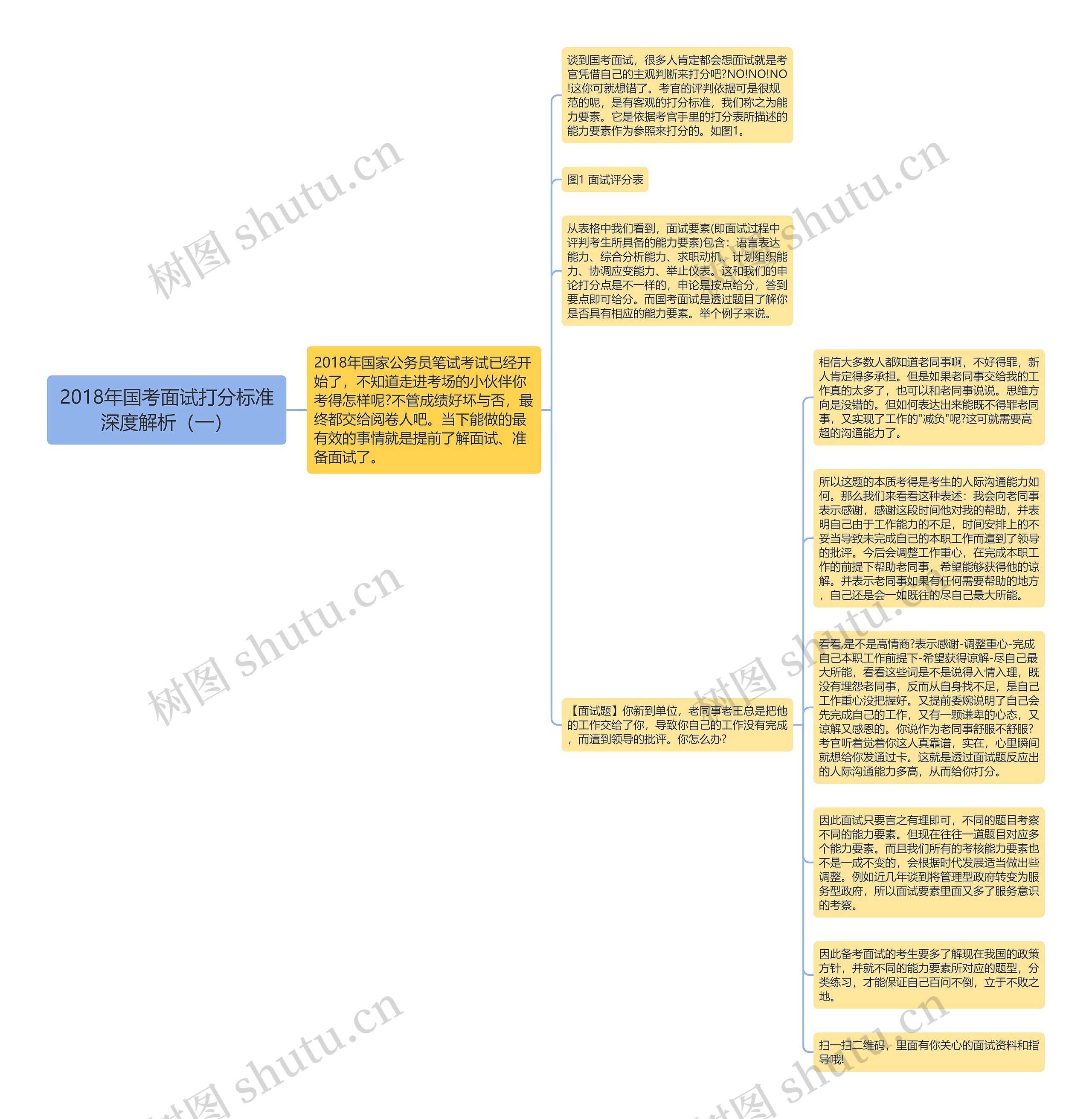 2018年国考面试打分标准深度解析（一）
