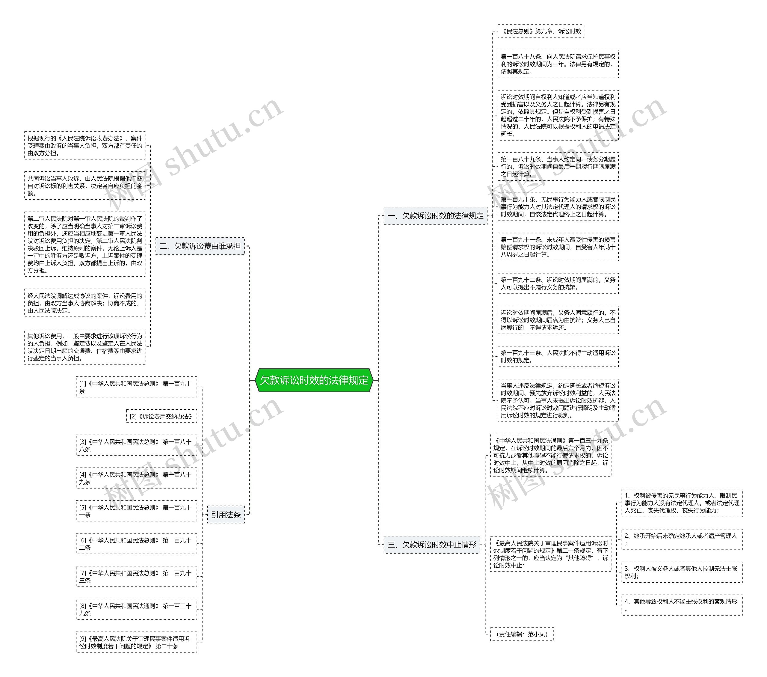 欠款诉讼时效的法律规定 欠款诉讼时效的法律规定