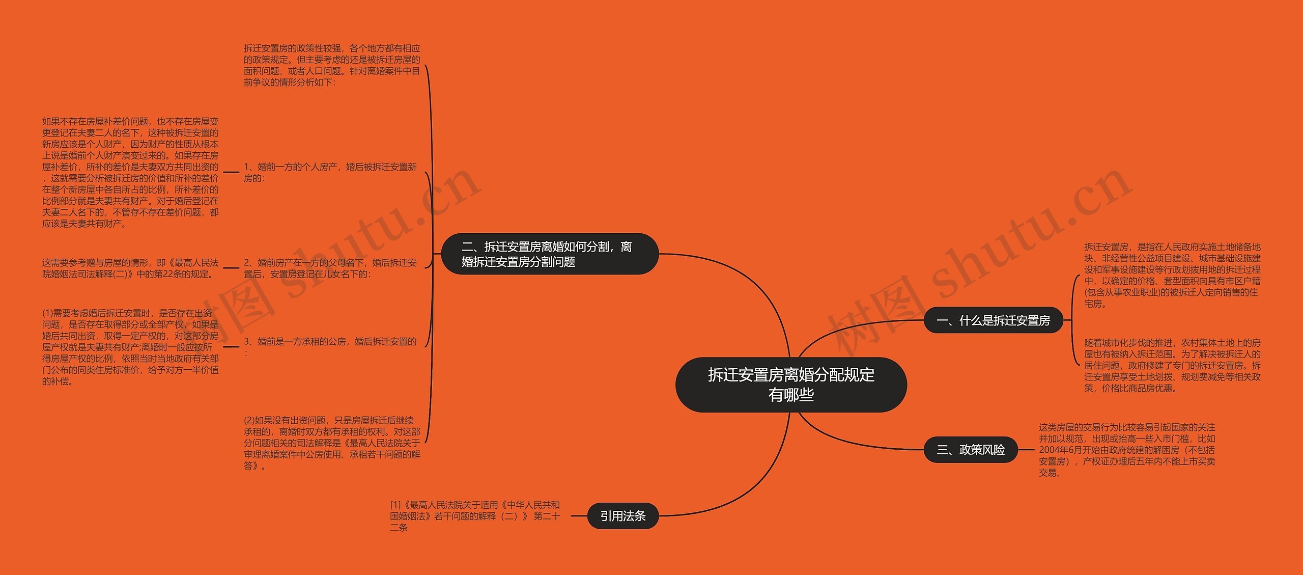 拆迁安置房离婚分配规定有哪些思维导图