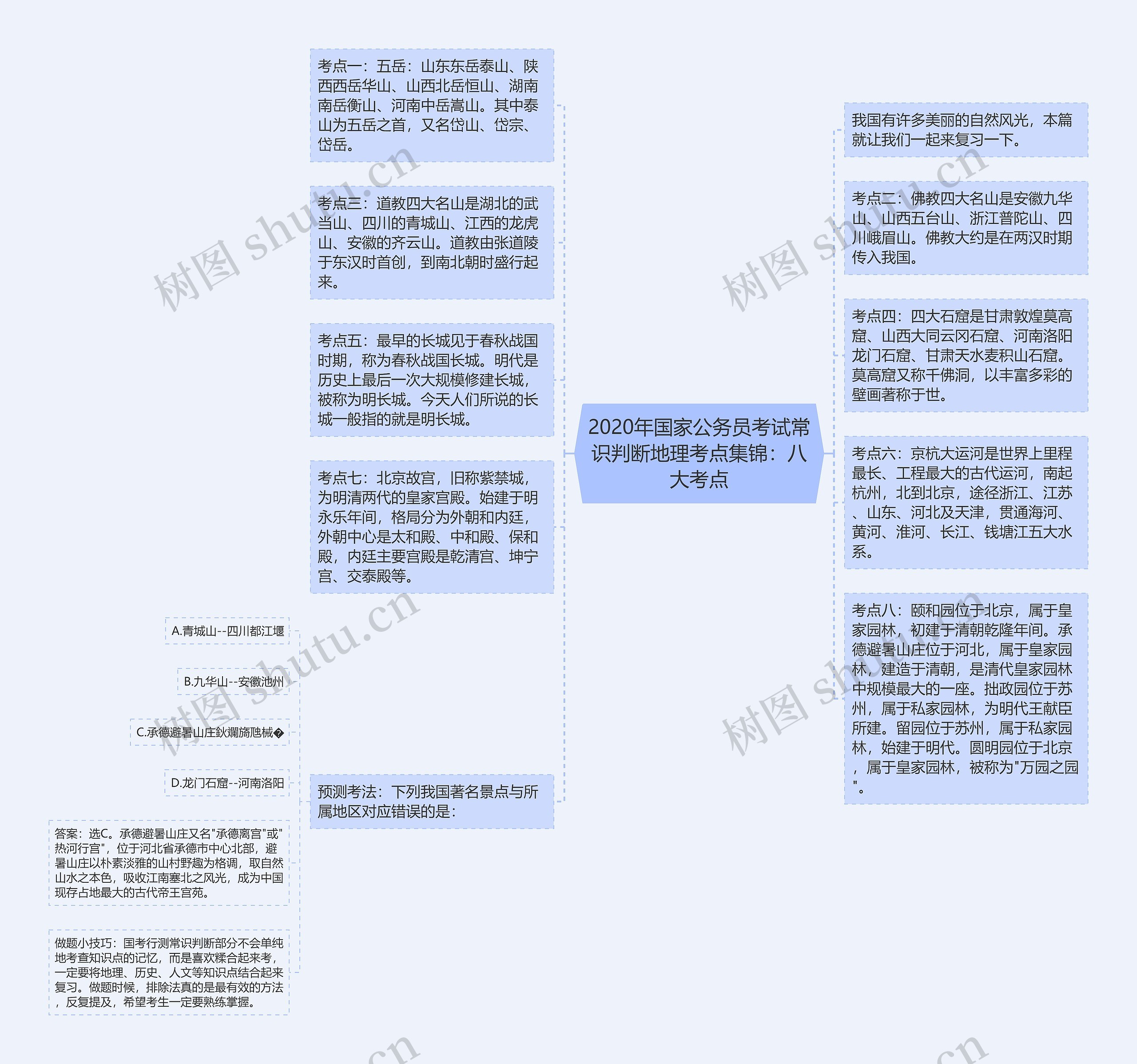 2020年国家公务员考试常识判断地理考点集锦：八大考点