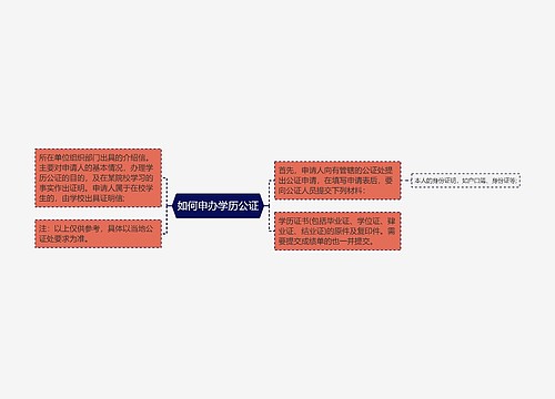 如何申办学历公证