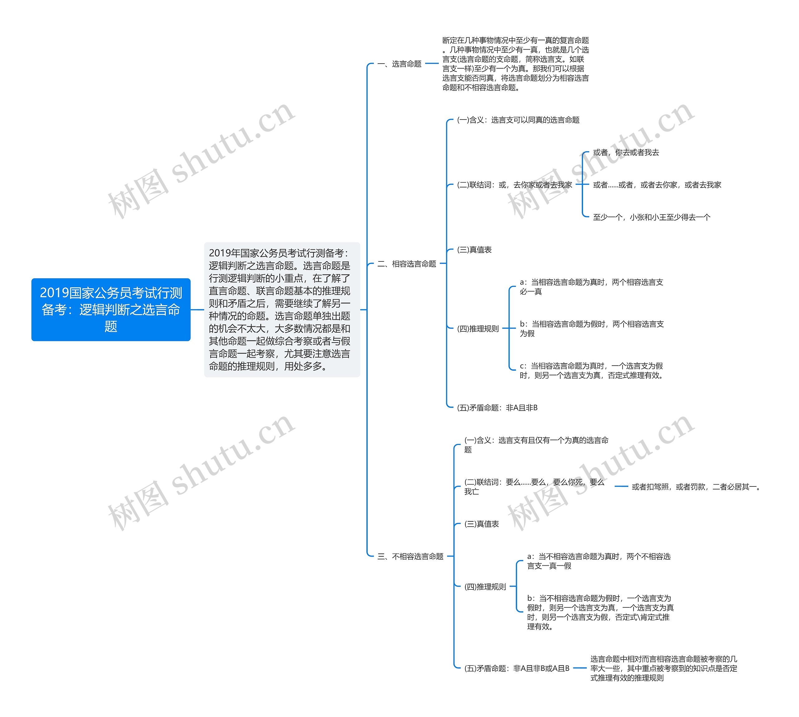 2019国家公务员考试行测备考：逻辑判断之选言命题