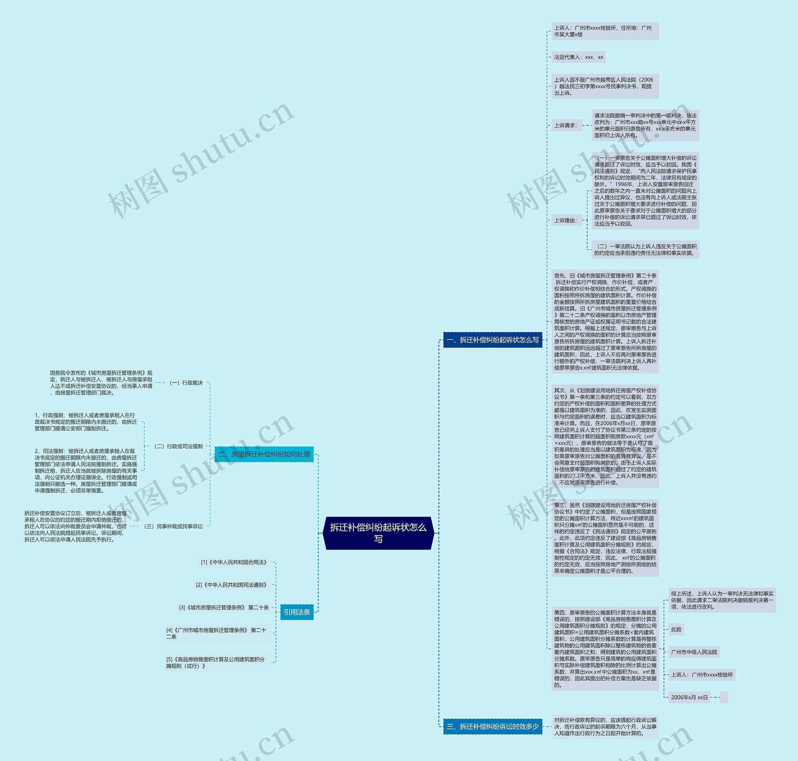 拆迁补偿纠纷起诉状怎么写思维导图
