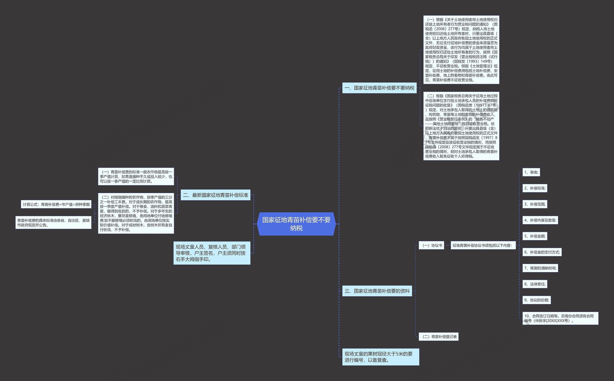 国家征地青苗补偿要不要纳税 国家征地青苗补偿要不要纳税