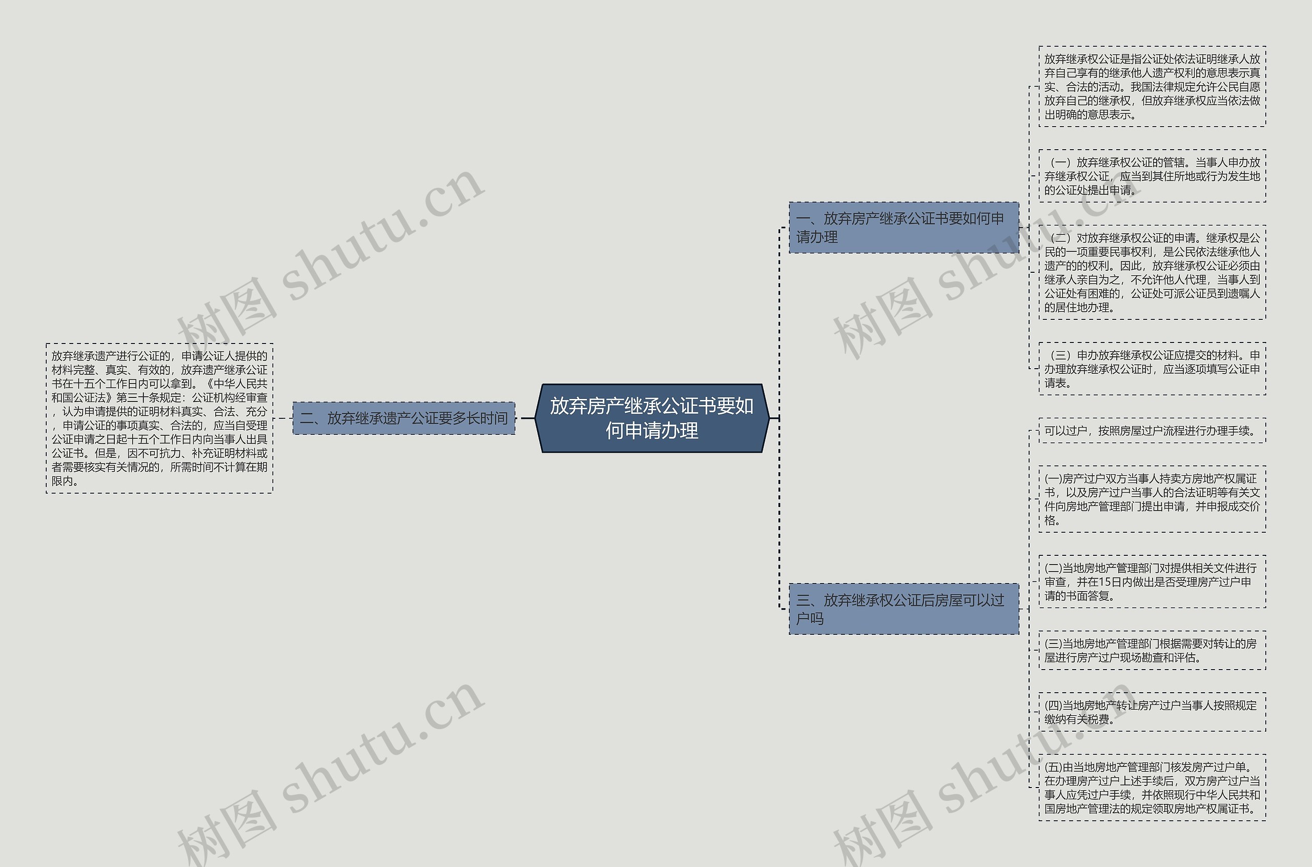 放弃房产继承公证书要如何申请办理