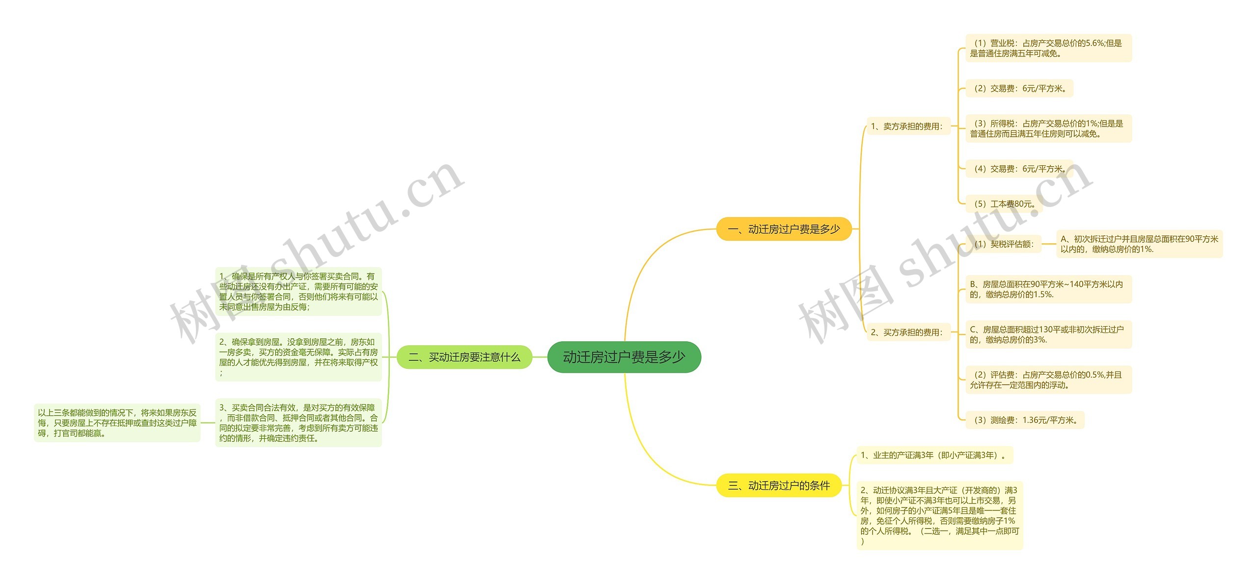 动迁房过户费是多少 动迁房过户费是多少