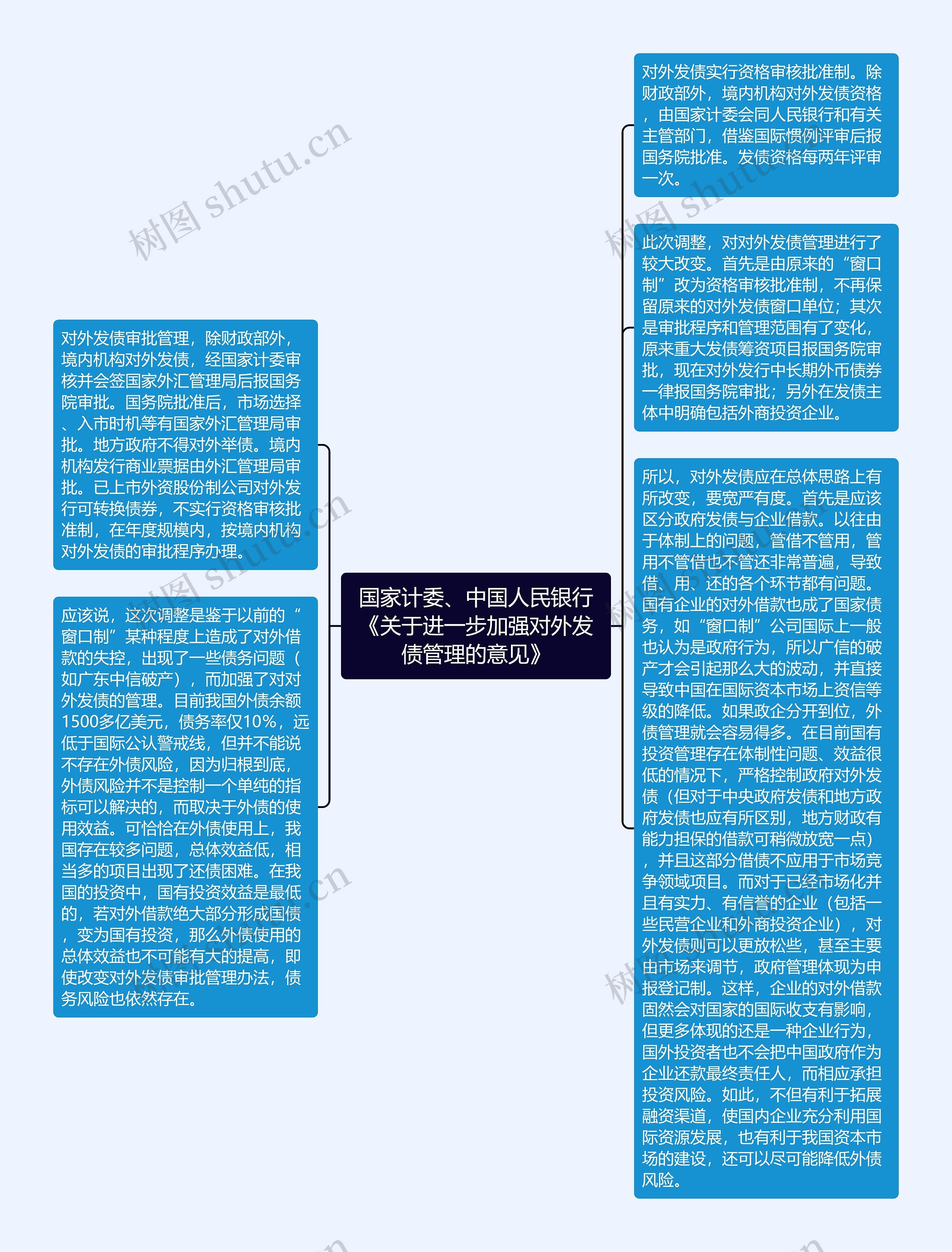 国家计委、中国人民银行《关于进一步加强对外发债管理的意见》