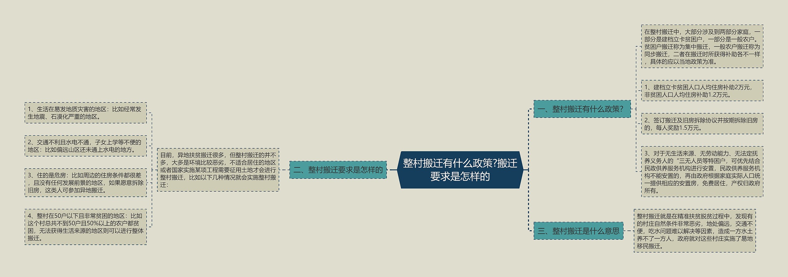 整村搬迁有什么政策?搬迁要求是怎样的 整村搬迁有什么政策?搬迁要求是怎样的