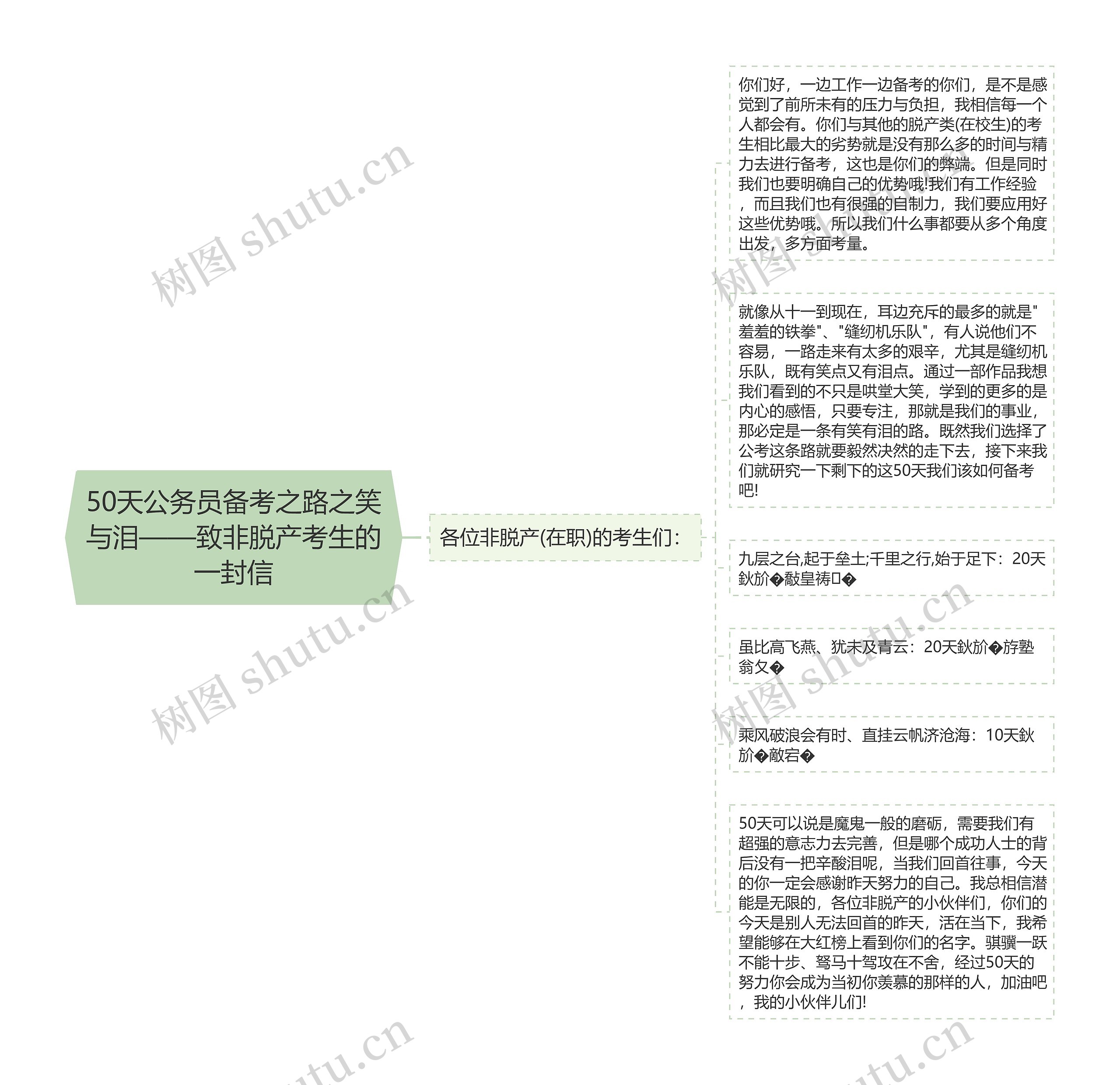 50天公务员备考之路之笑与泪——致非脱产考生的一封信 50天公务员备考之路之笑与泪——致非脱产考生的一封信