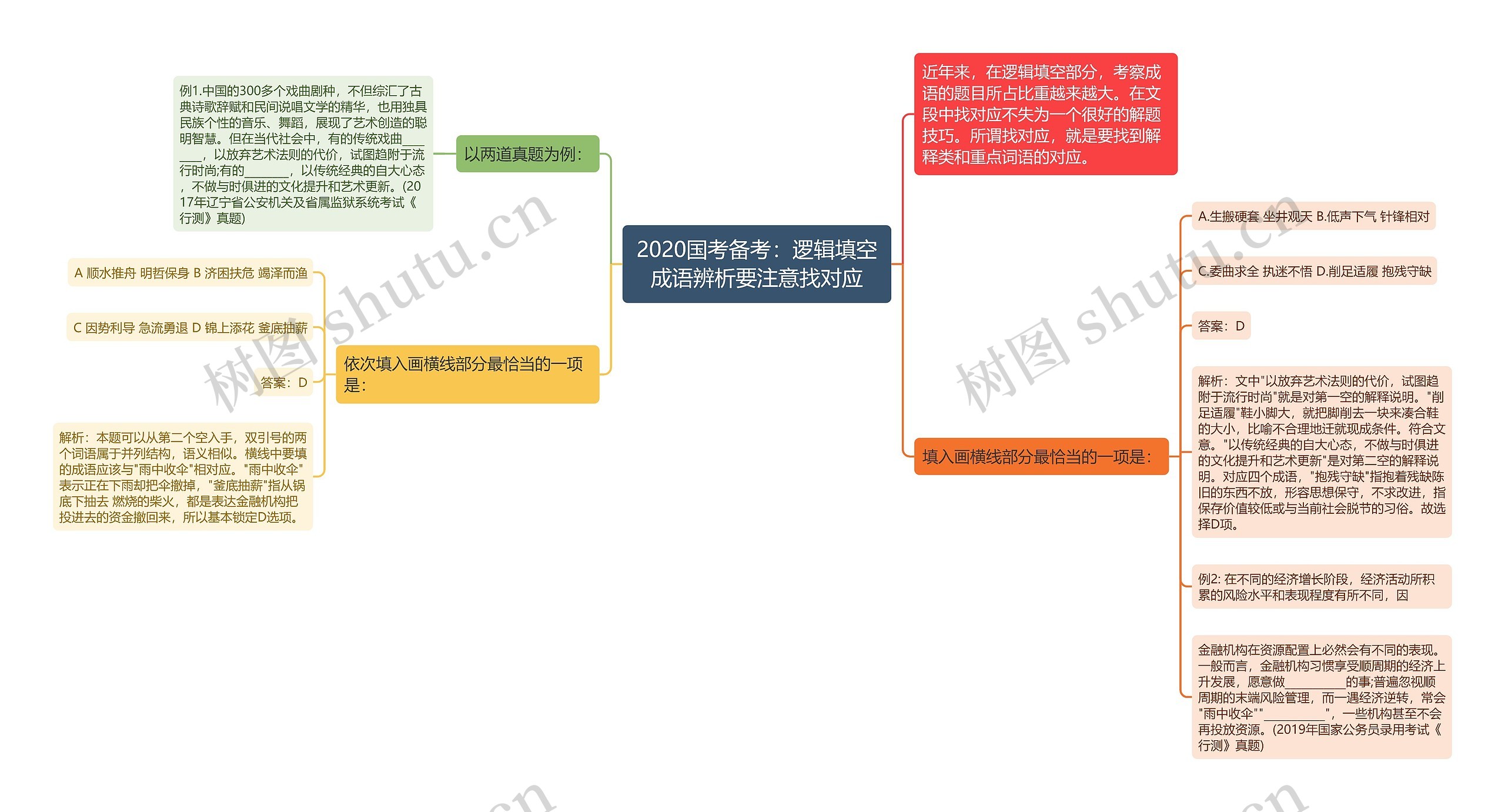 2020国考备考：逻辑填空成语辨析要注意找对应