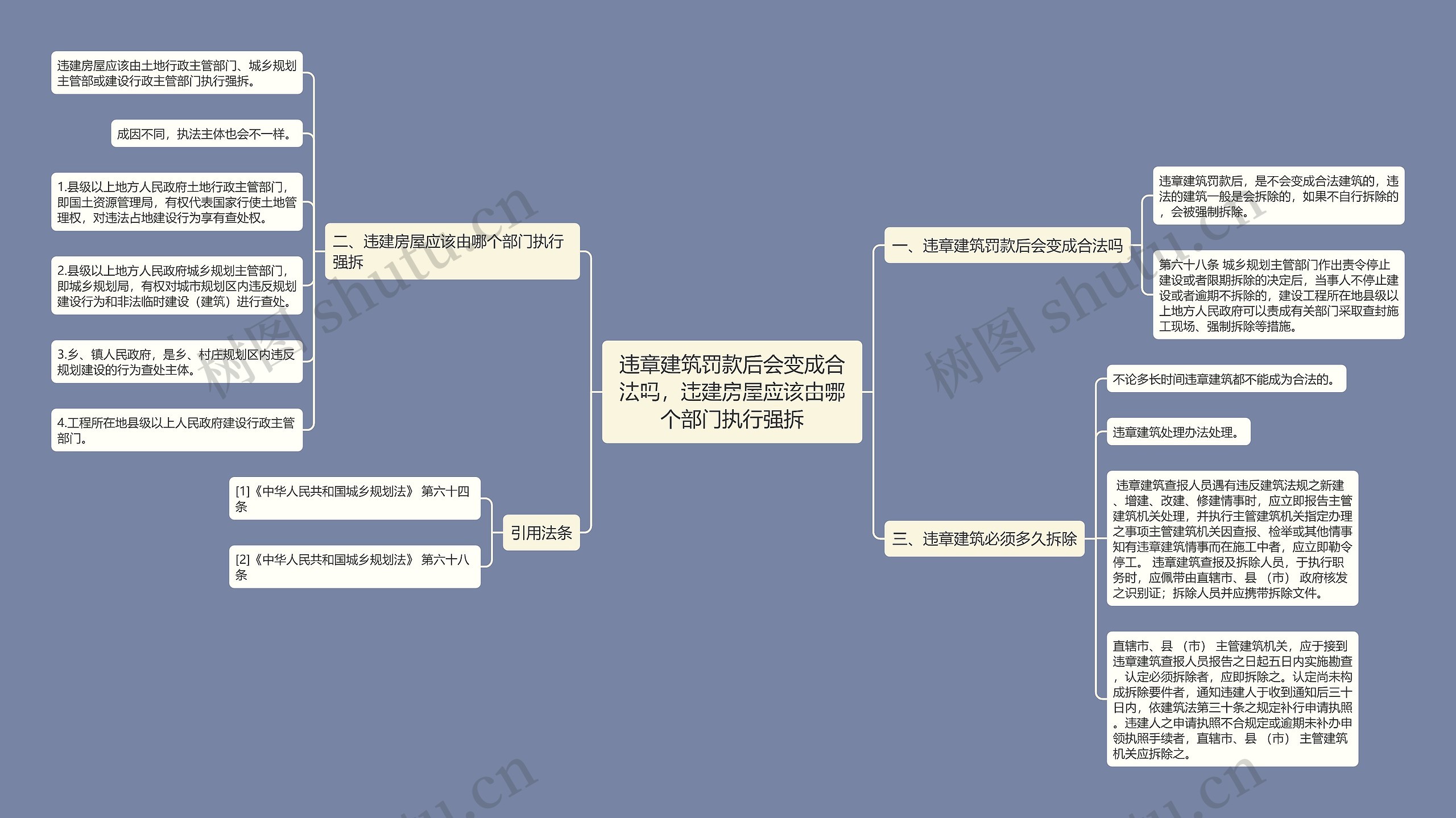 违章建筑罚款后会变成合法吗，违建房屋应该由哪个部门执行强拆