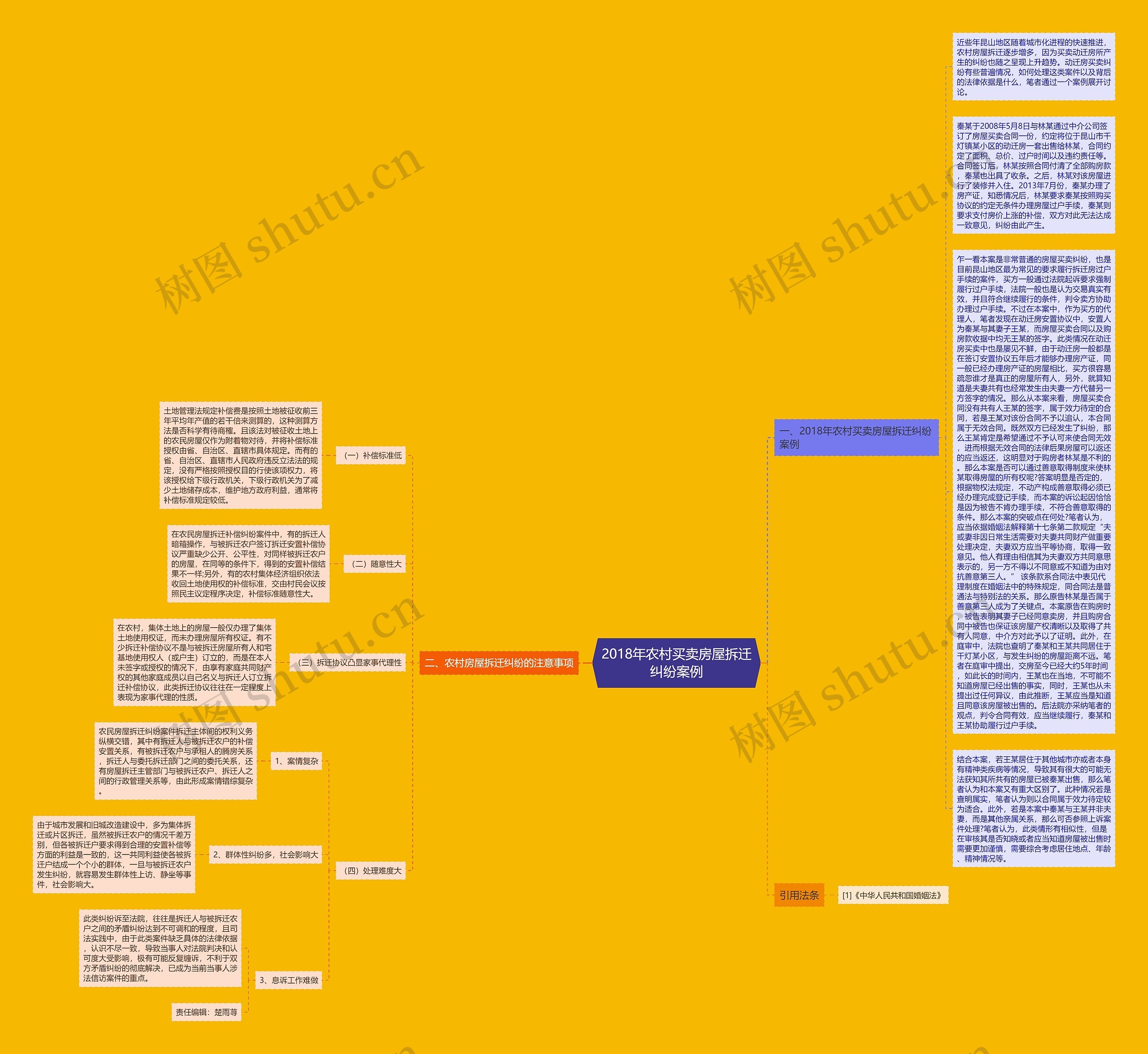2018年农村买卖房屋拆迁纠纷案例思维导图