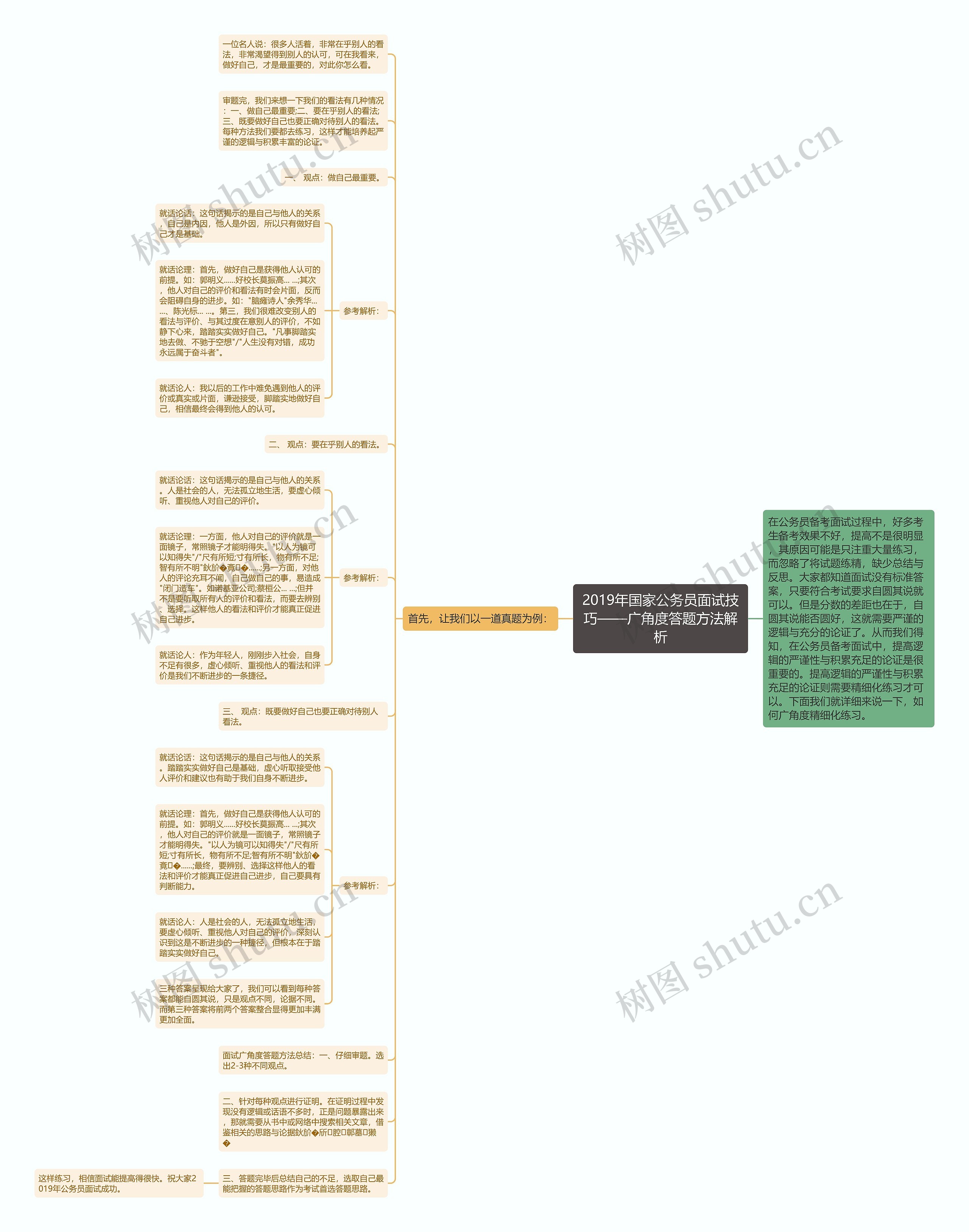 2019年国家公务员面试技巧——广角度答题方法解析