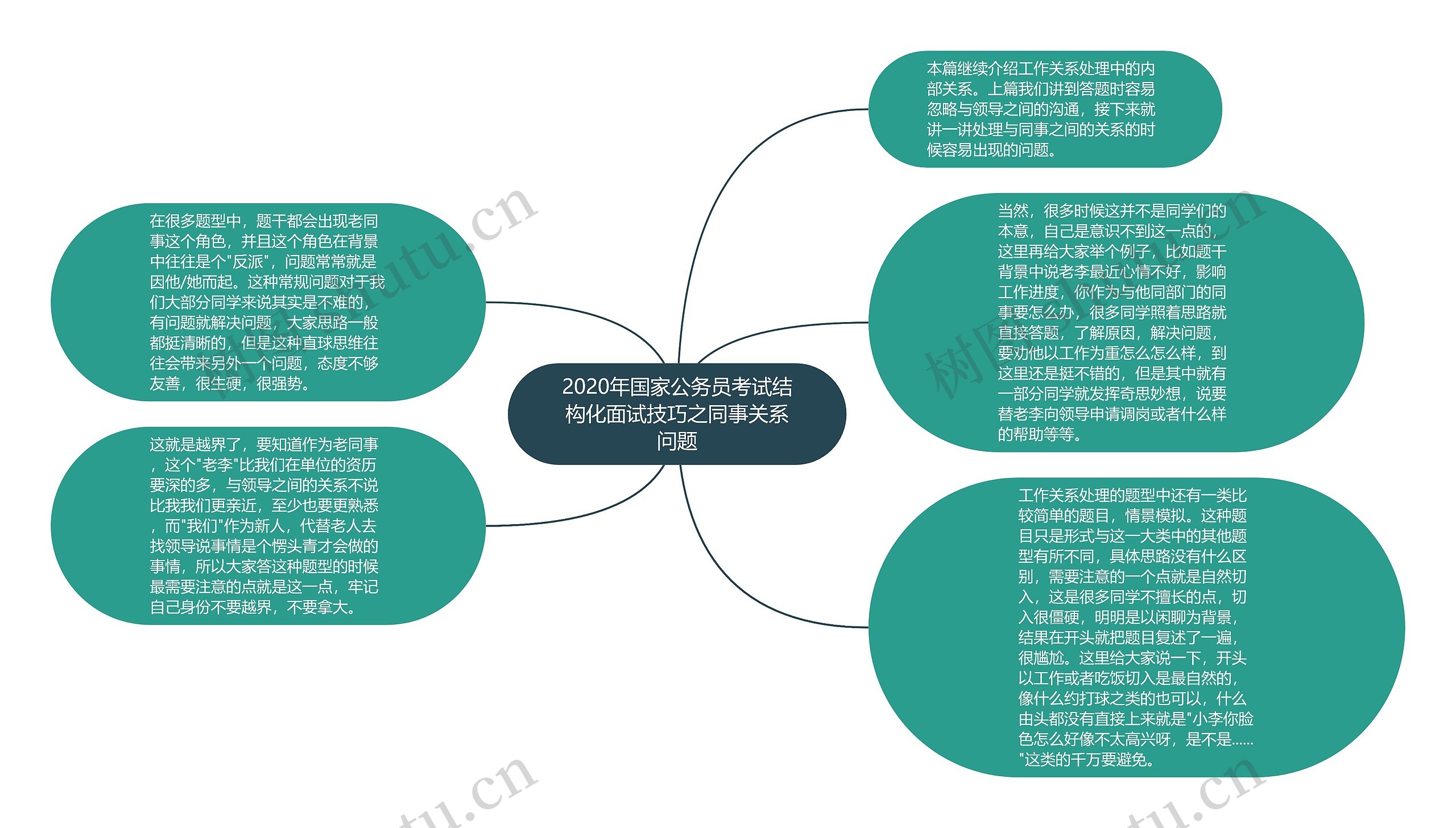 2020年国家公务员考试结构化面试技巧之同事关系问题