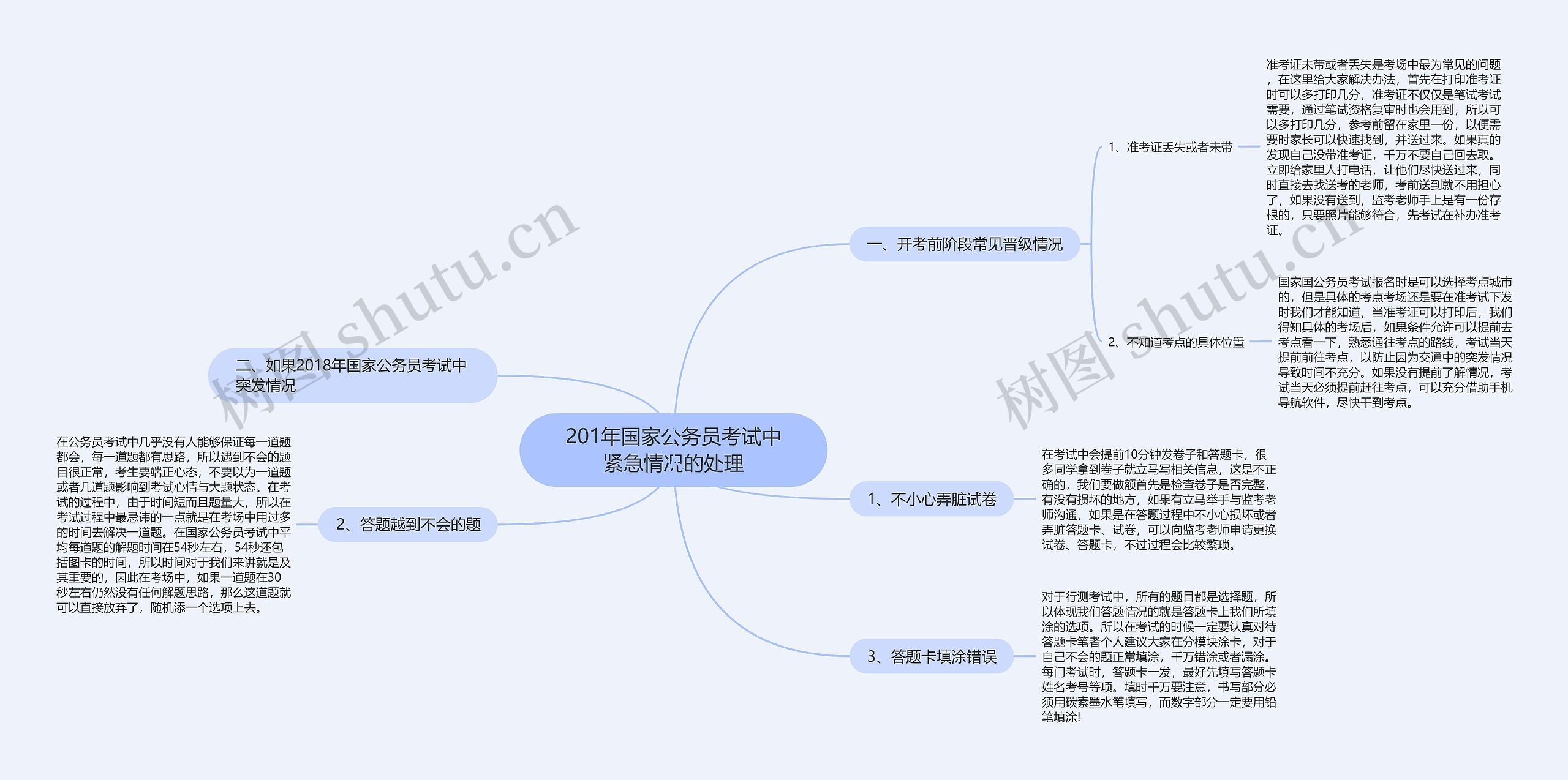 201年国家公务员考试中紧急情况的处理