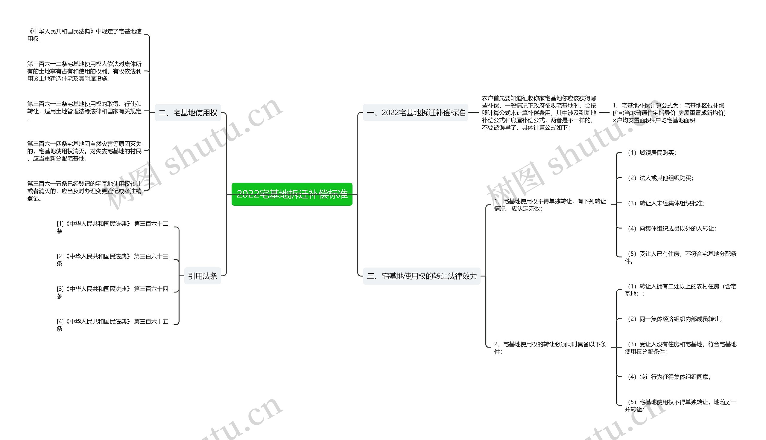2022宅基地拆迁补偿标准 2022宅基地拆迁补偿标准