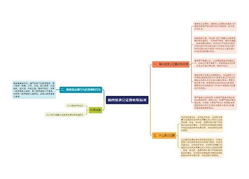 福州继承公证费收取标准