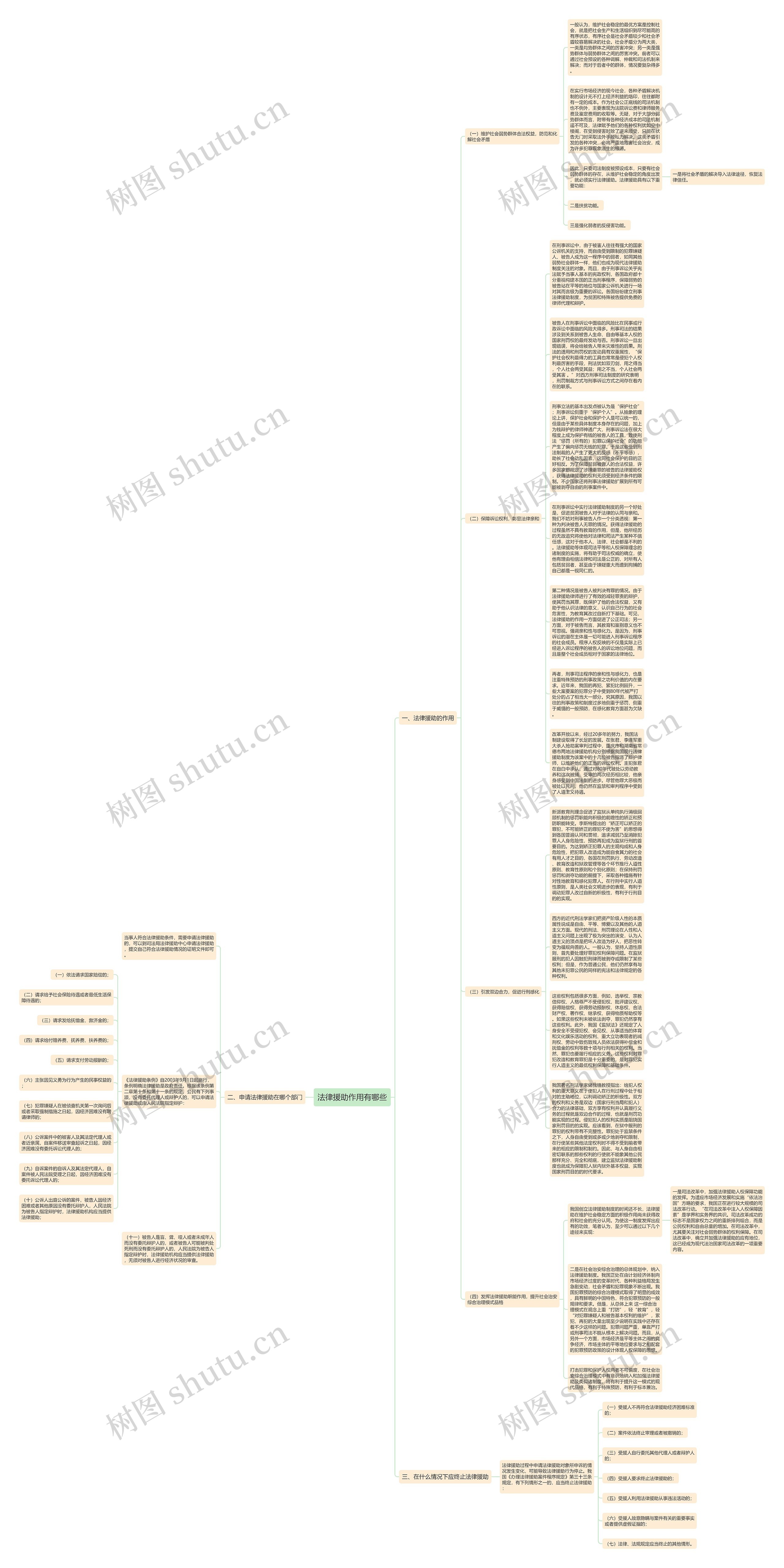 法律援助作用有哪些思维导图