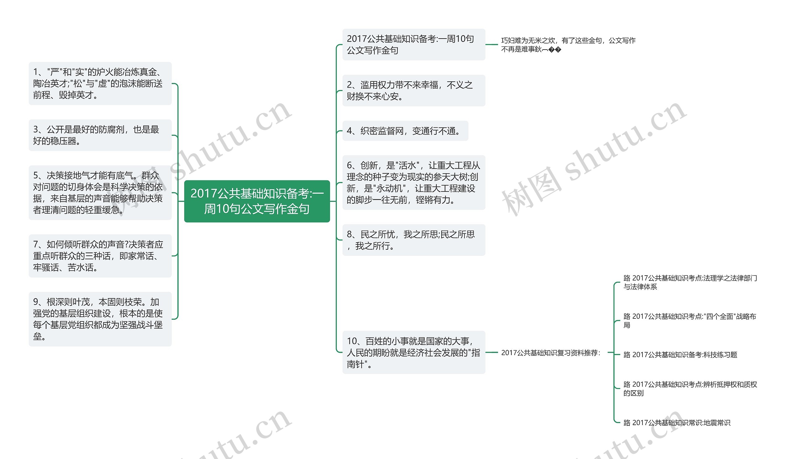 2017公共基础知识备考:一周10句公文写作金句思维导图