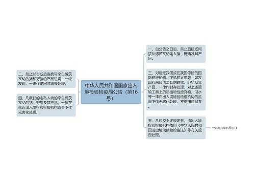 中华人民共和国国家出入境检验检疫局公告（第16号）