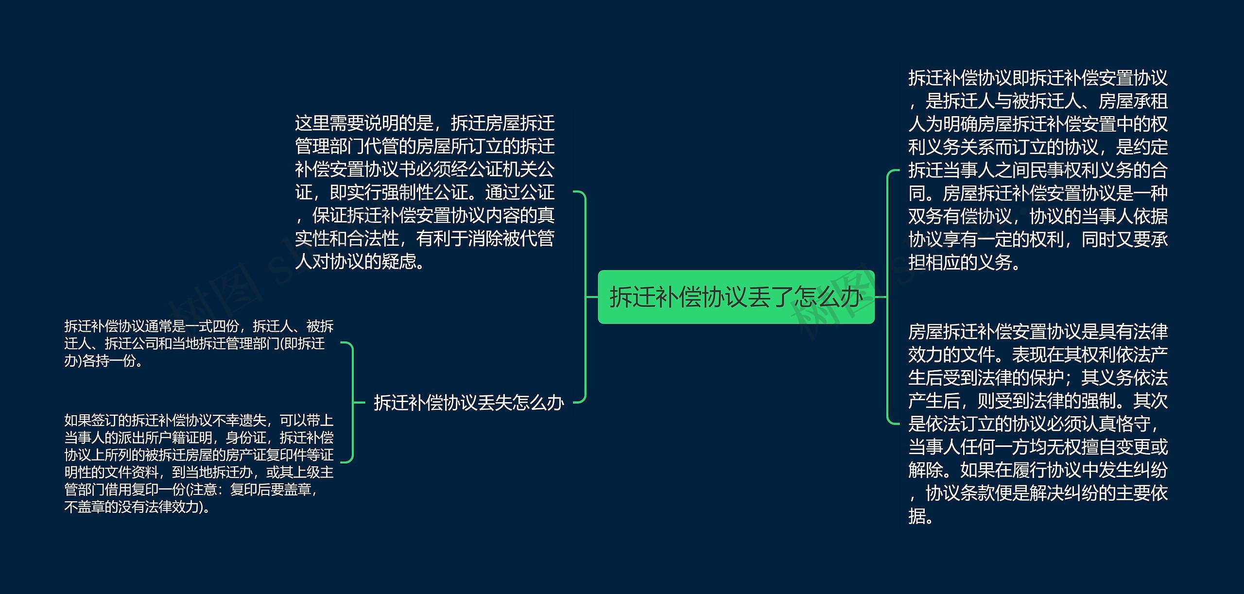 拆迁补偿协议丢了怎么办