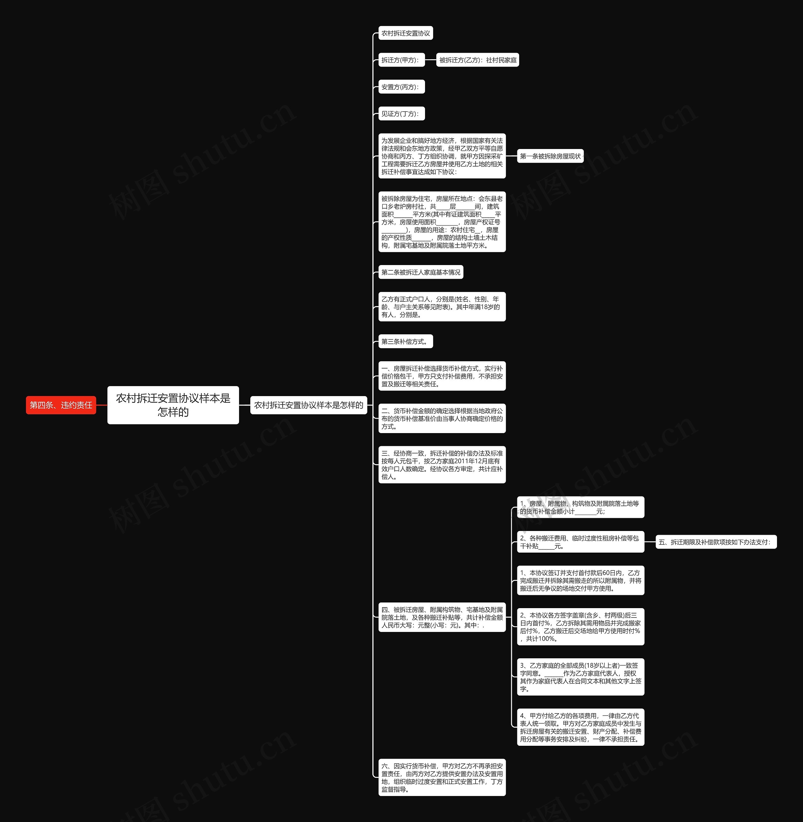 农村拆迁安置协议样本是怎样的思维导图