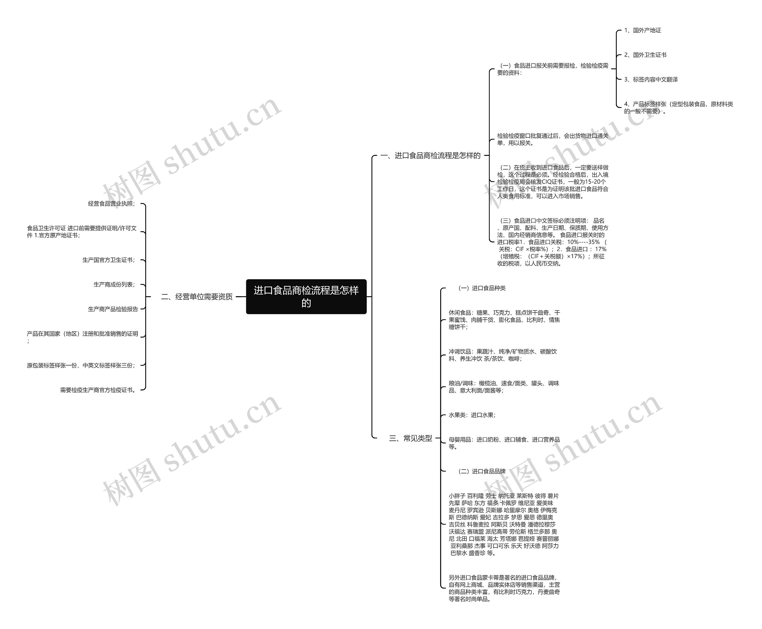 进口食品商检流程是怎样的 进口食品商检流程是怎样的