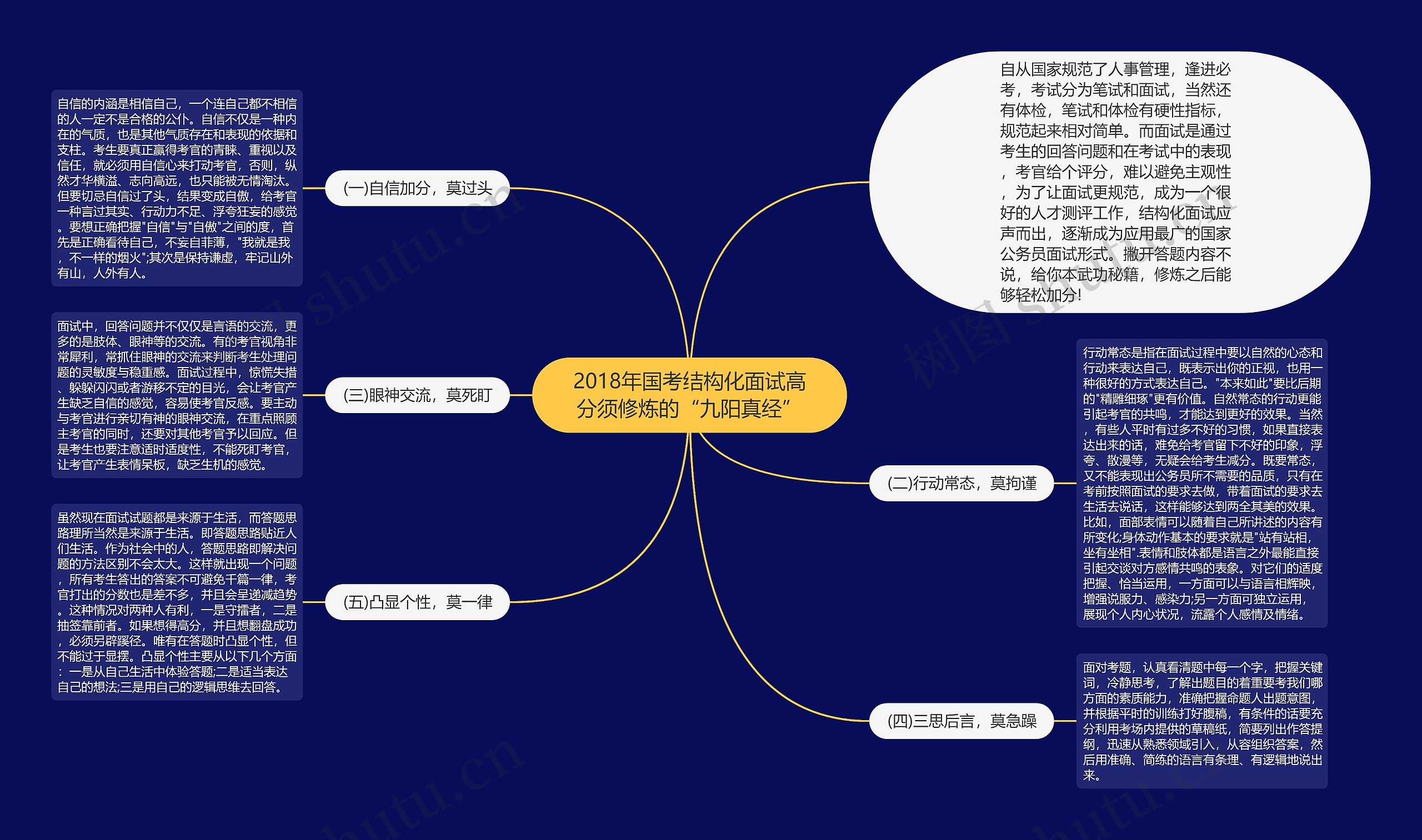 2018年国考结构化面试高分须修炼的“九阳真经”思维导图