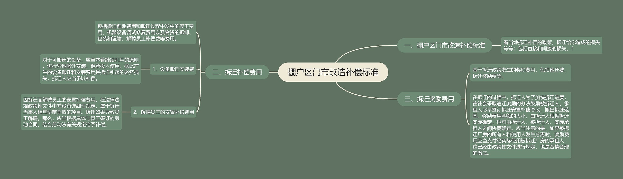 棚户区门市改造补偿标准