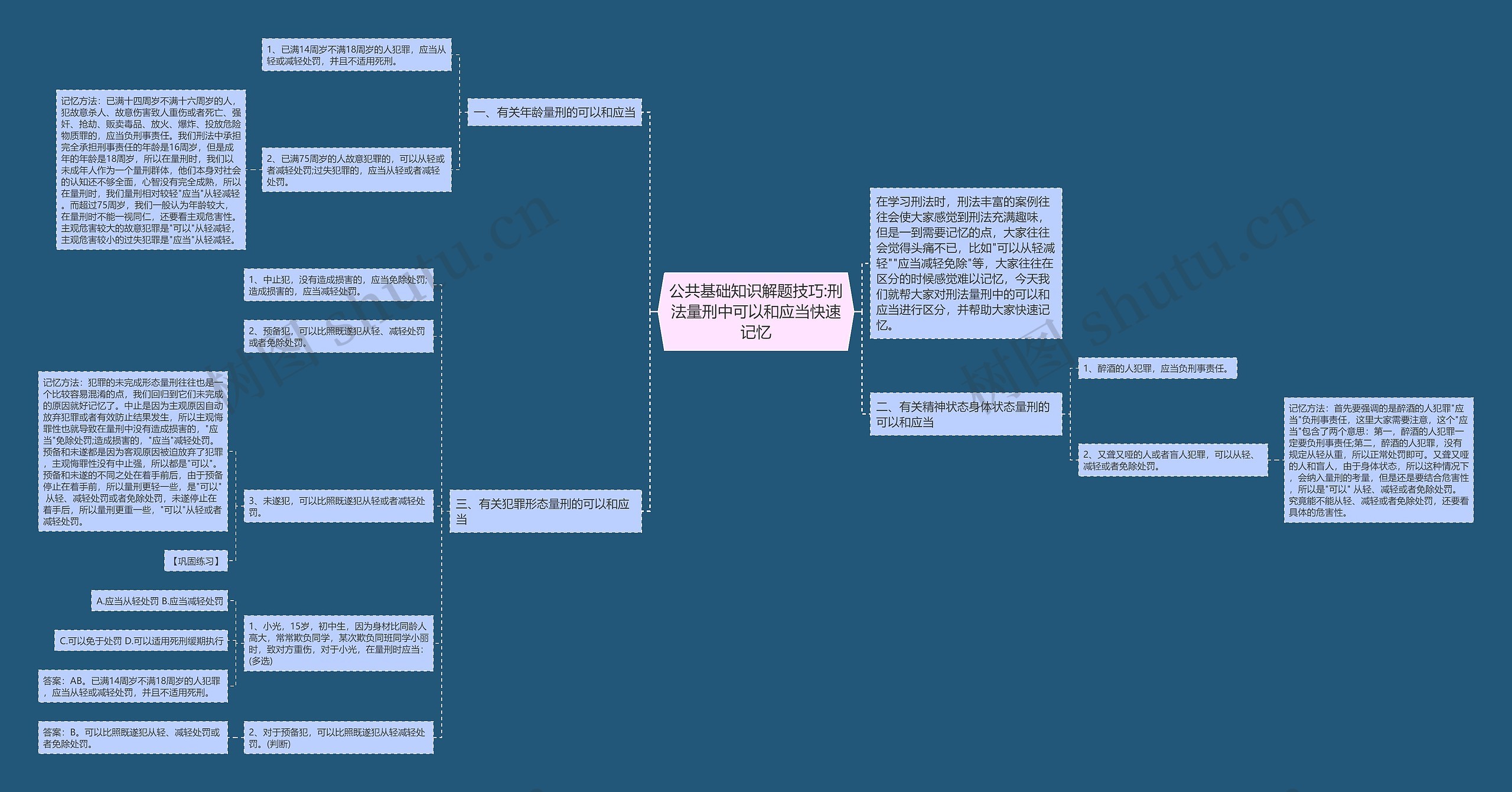 公共基础知识解题技巧:刑法量刑中可以和应当快速记忆思维导图