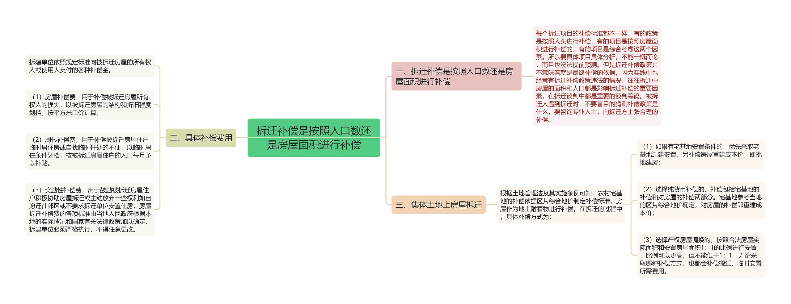 拆迁补偿是按照人口数还是房屋面积进行补偿