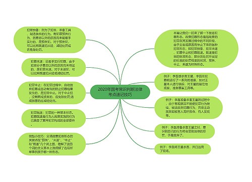 2020年国考常识判断法律考点速记技巧