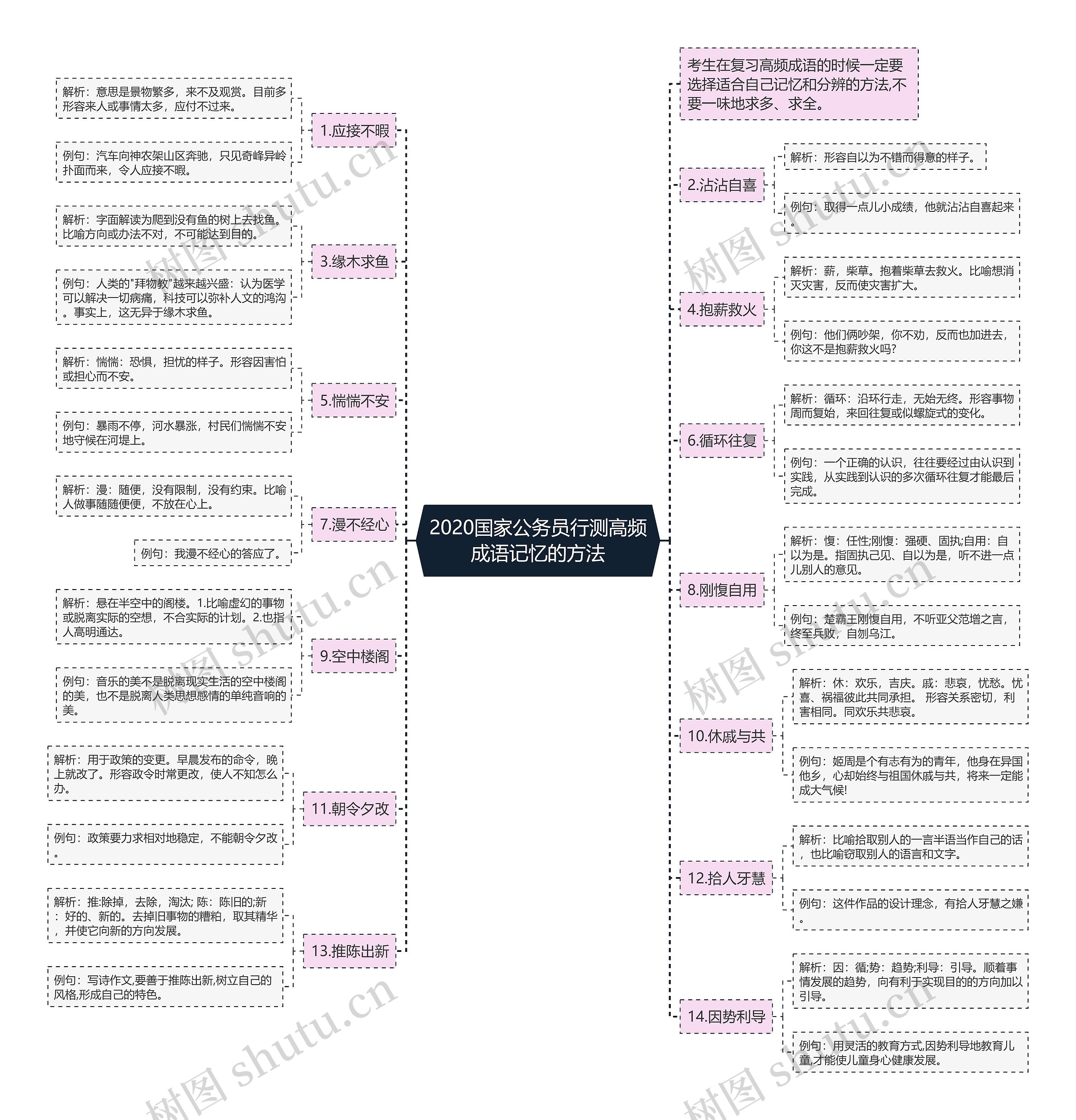 2020国家公务员行测高频成语记忆的方法