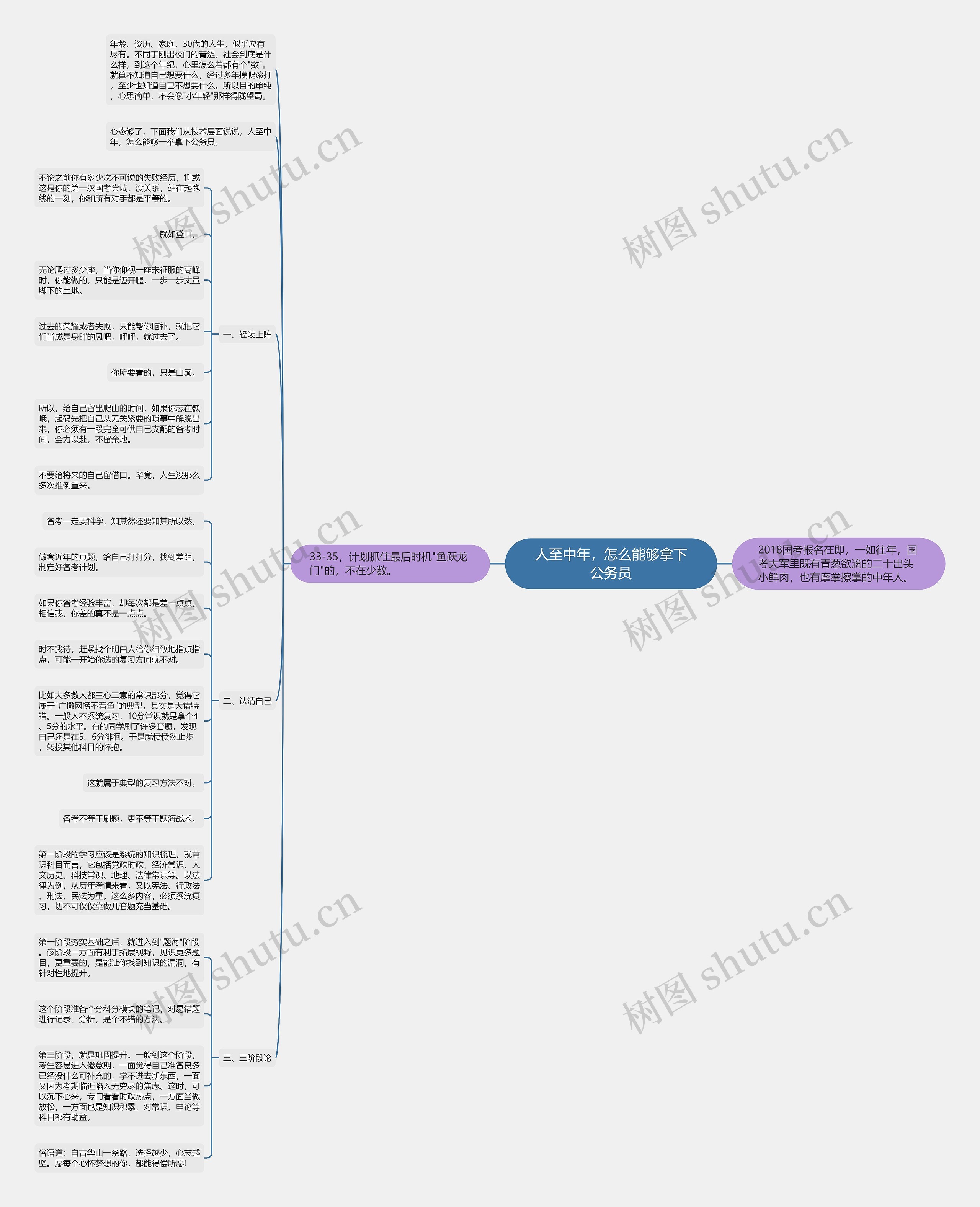 人至中年，怎么能够拿下公务员思维导图
