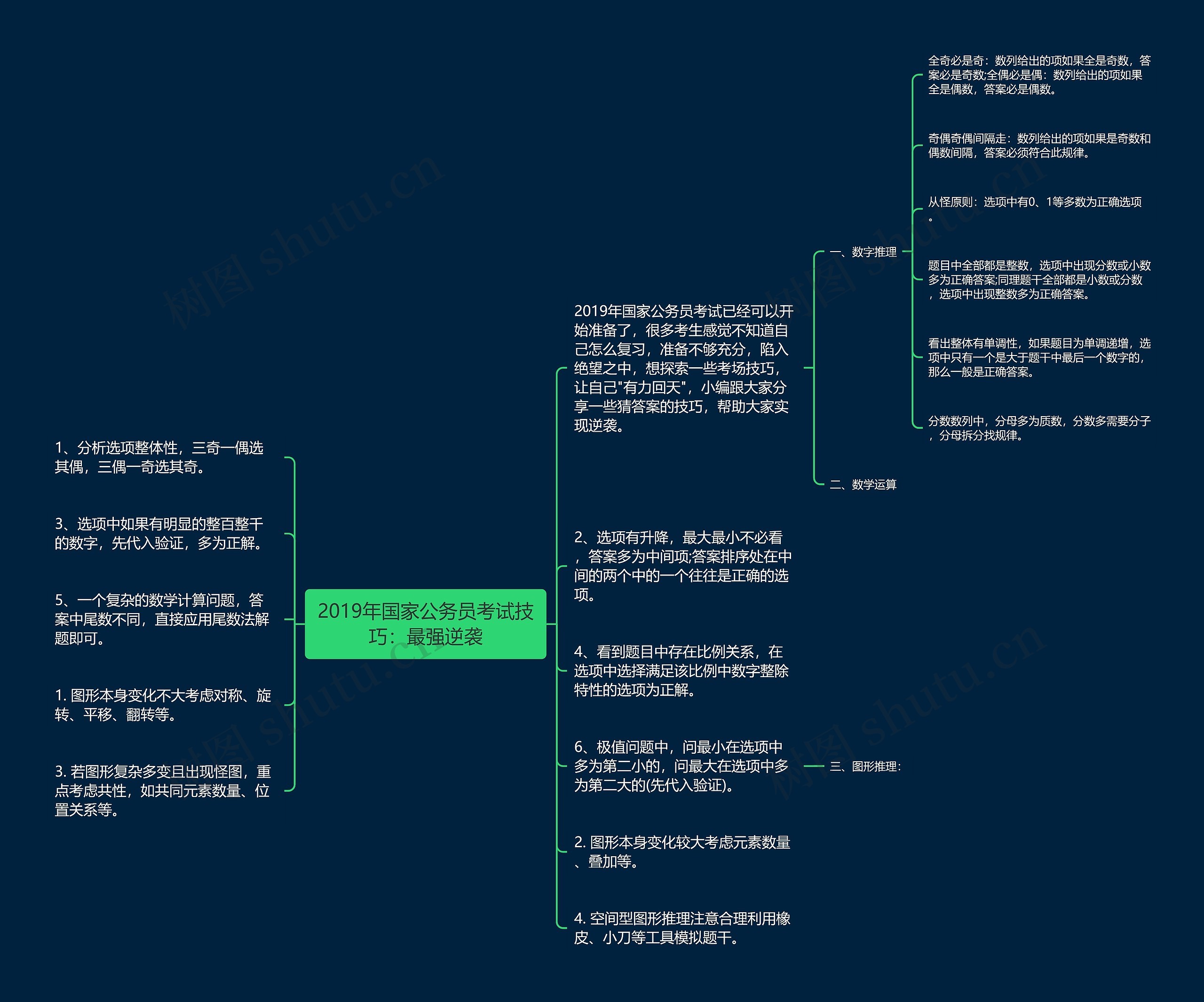 2019年国家公务员考试技巧：最强逆袭