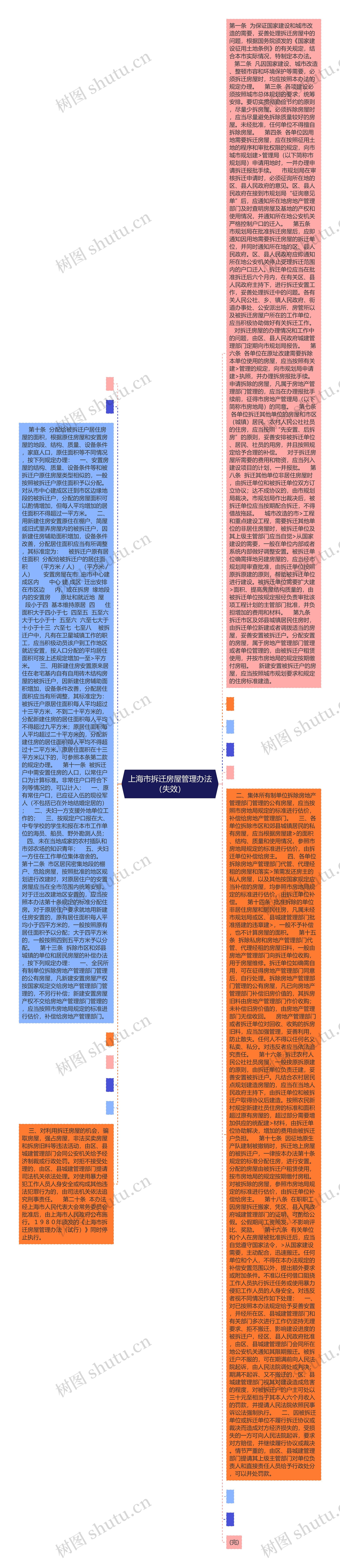 上海市拆迁房屋管理办法（失效）